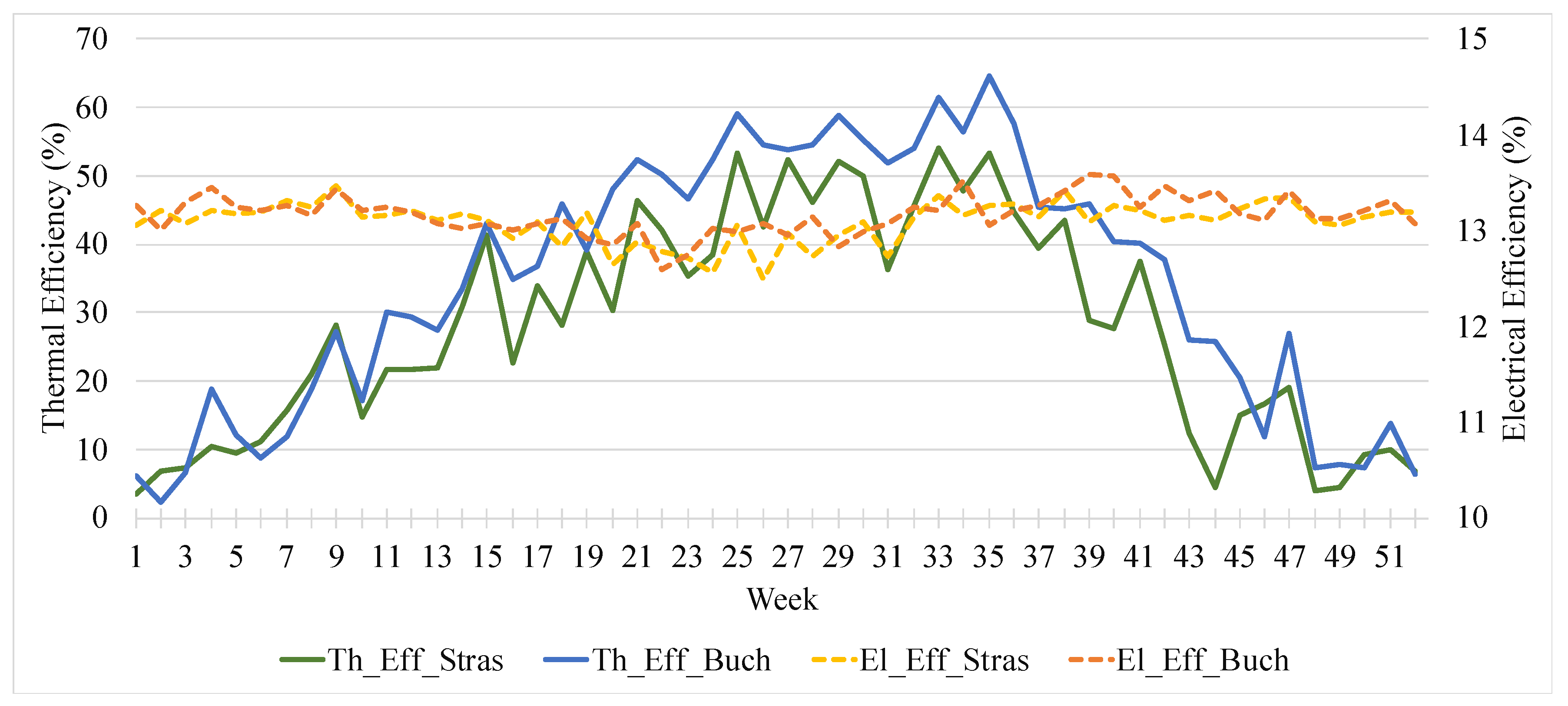 Energies 12 03595 g020