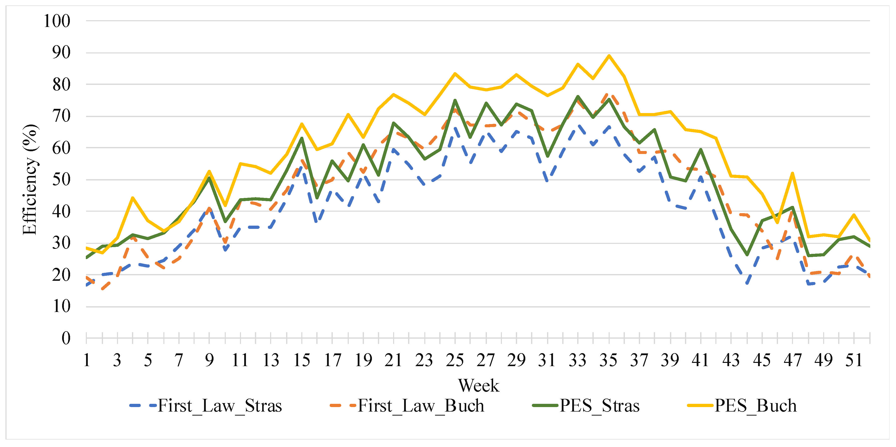 Energies 12 03595 g021