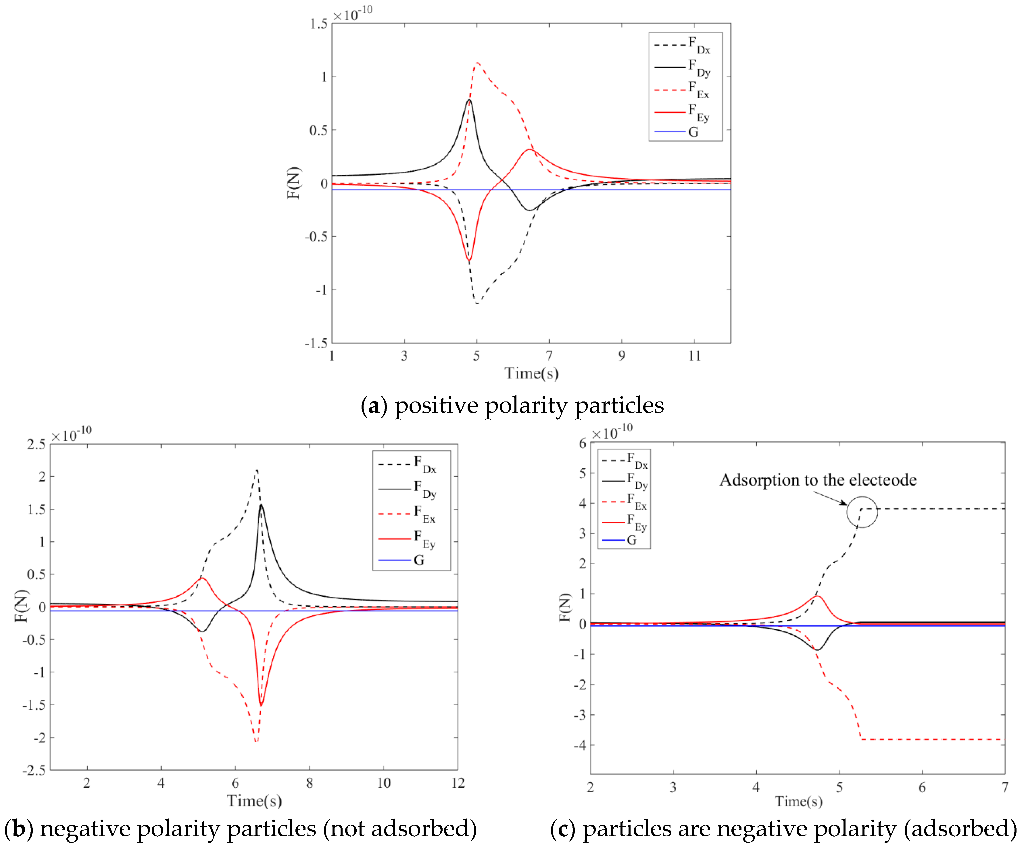 Energies 12 03596 g010 Energies 12 03596 g010