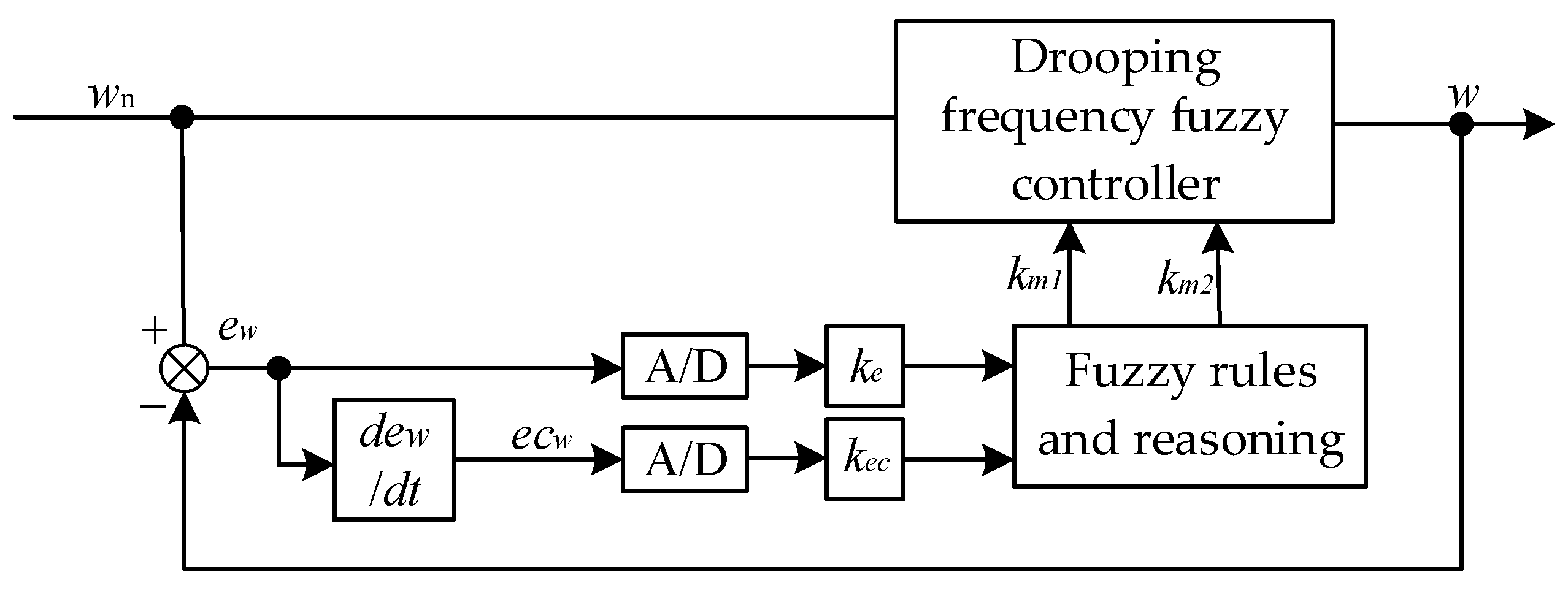 Energies 12 03600 g007