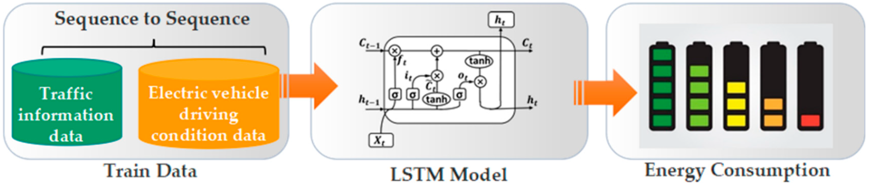 Energies 12 03601 g005