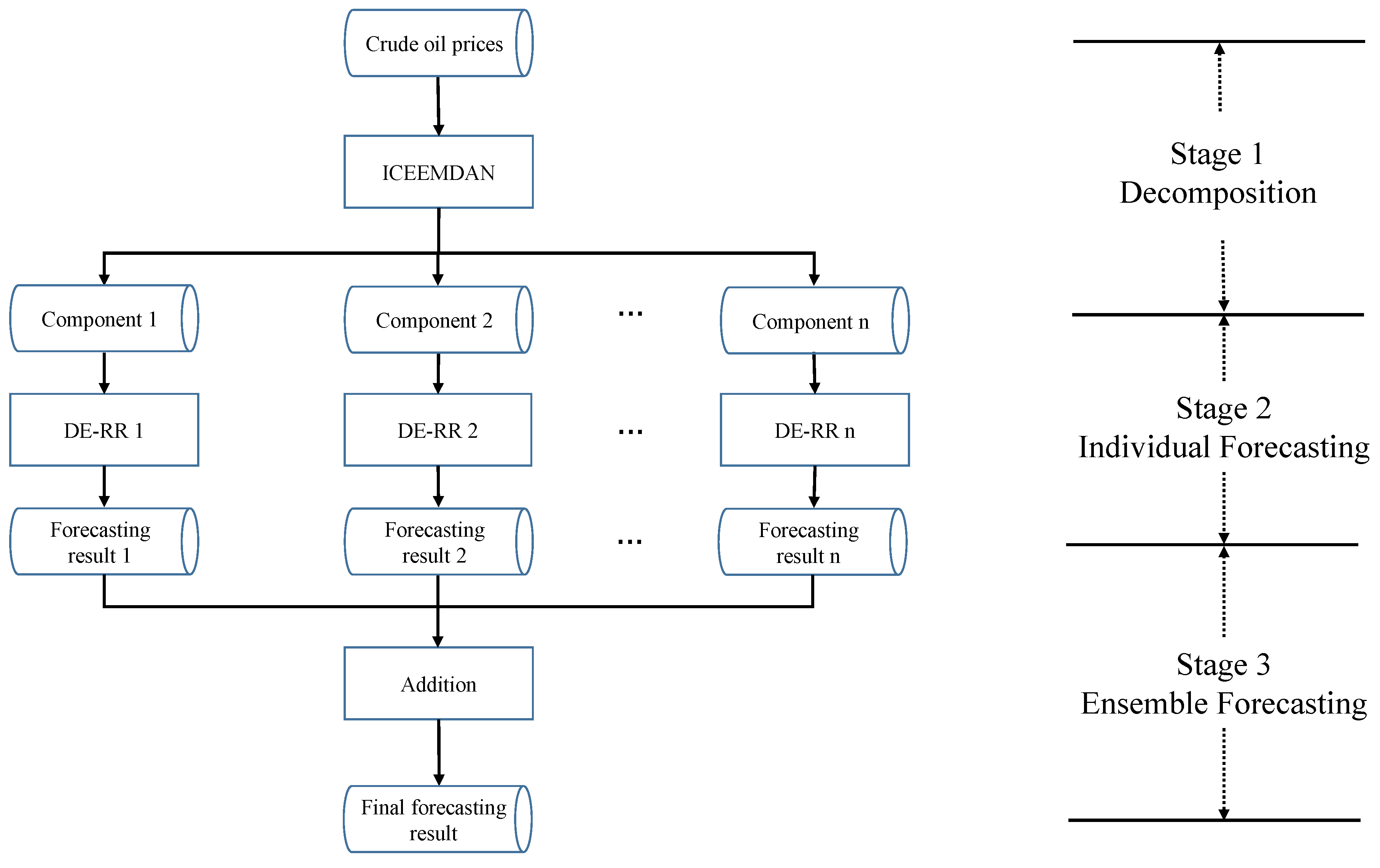 Energies 12 03603 g001 Energies 12 03603 g001