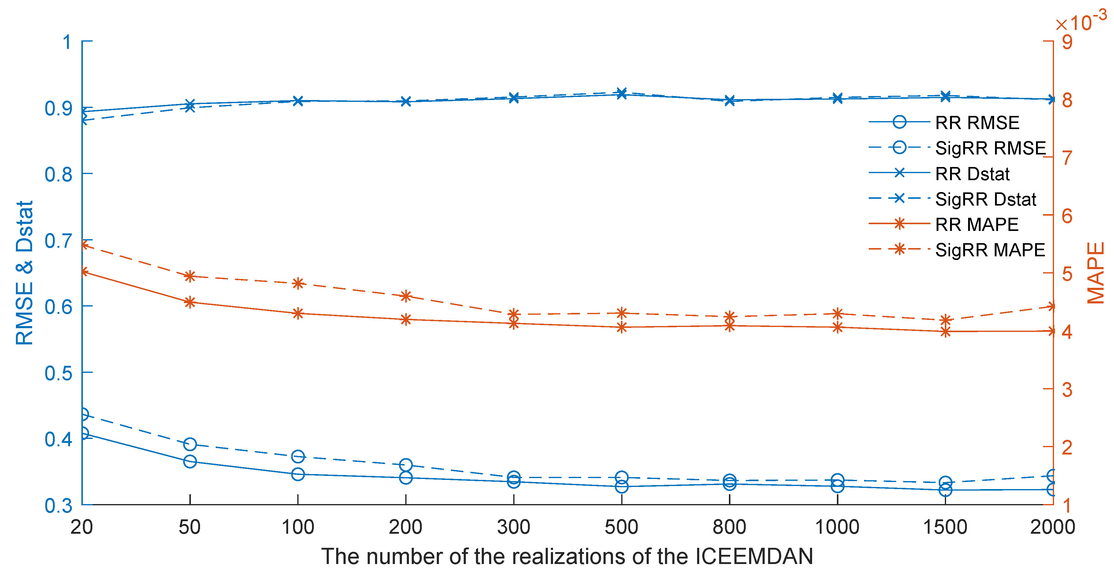 Energies 12 03603 g004 Energies 12 03603 g004