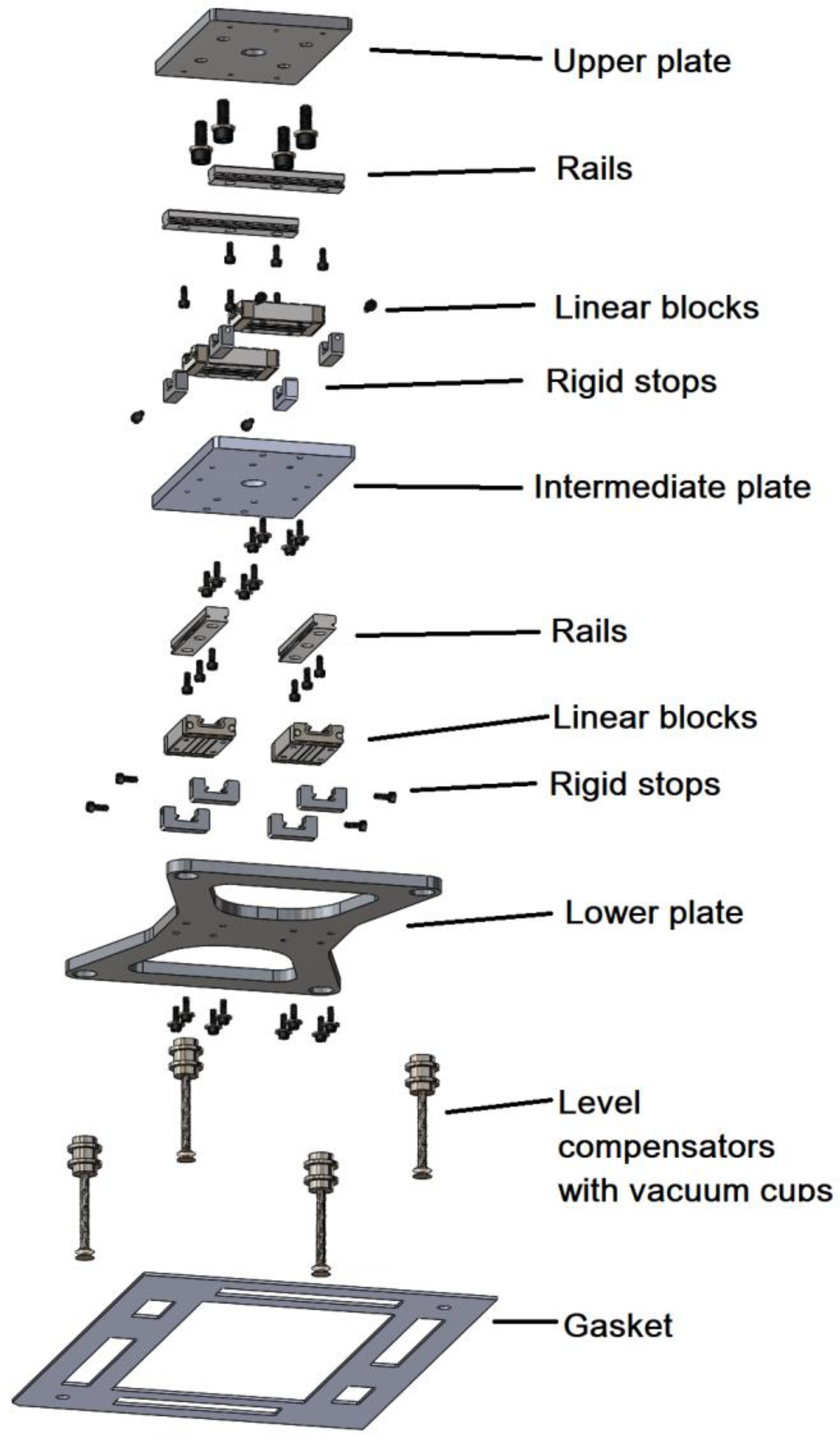 Bsa Fireguard Chart