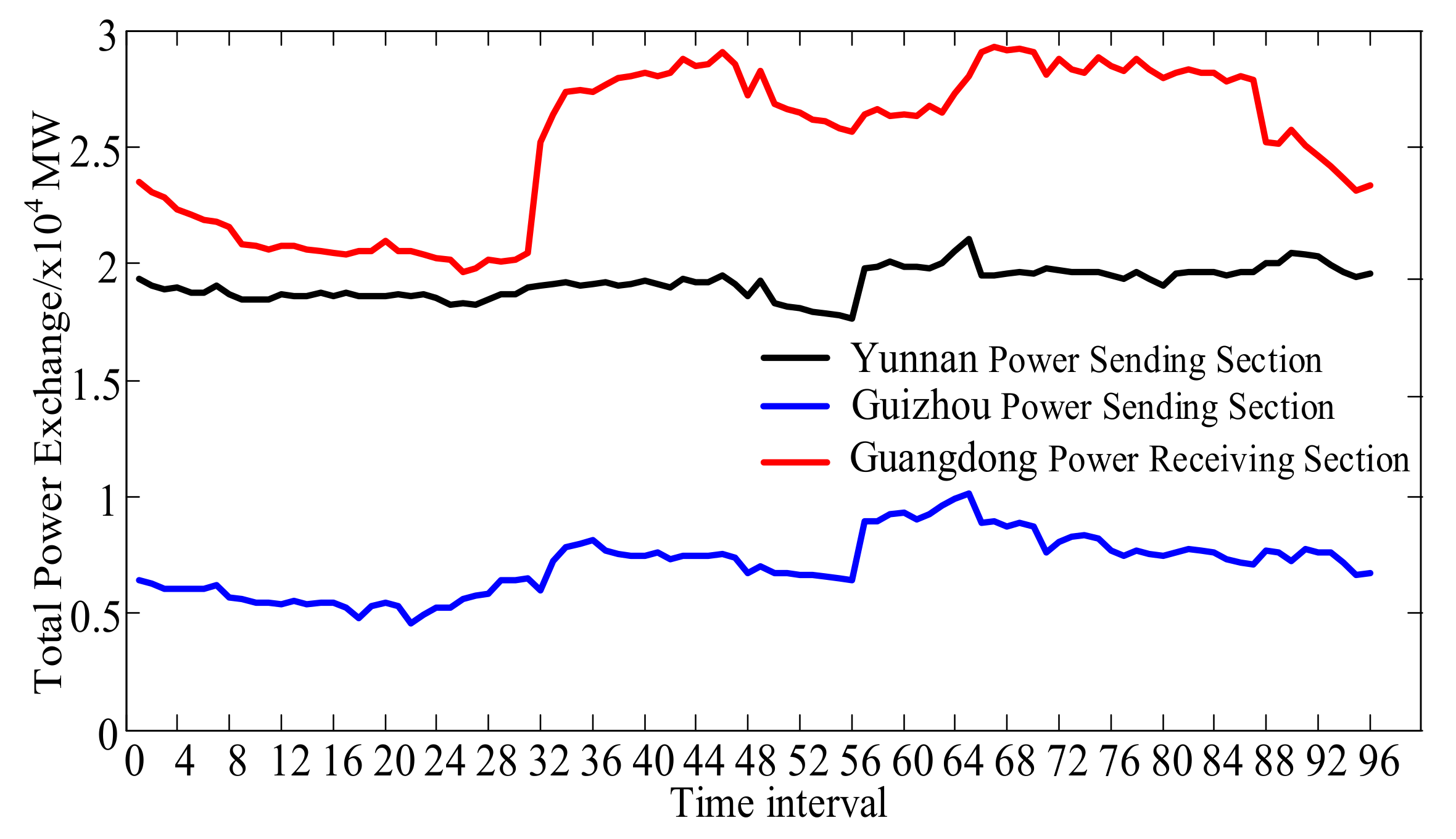 Energies 12 03605 g003 Energies 12 03605 g003