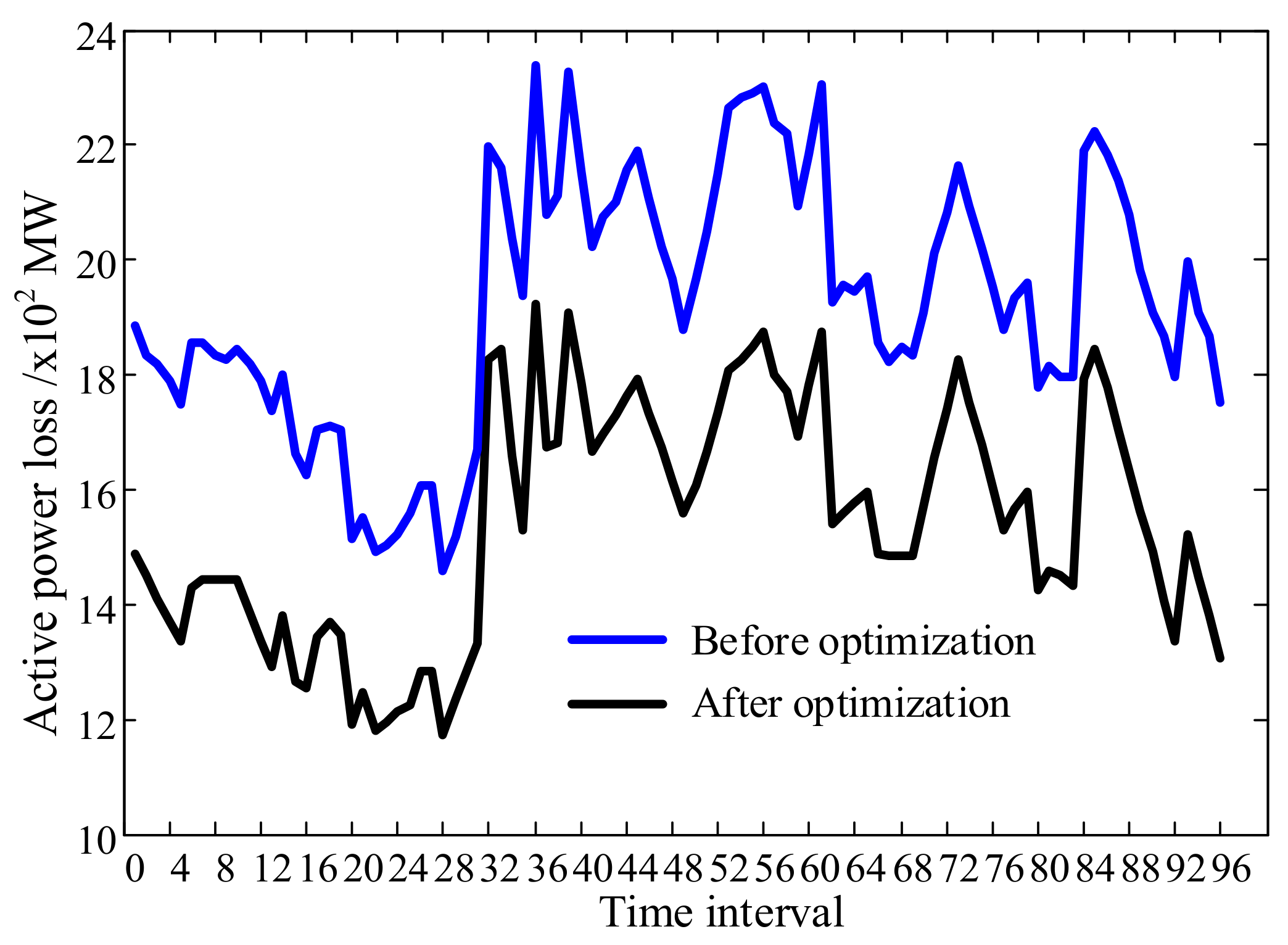 Energies 12 03605 g004 Energies 12 03605 g004