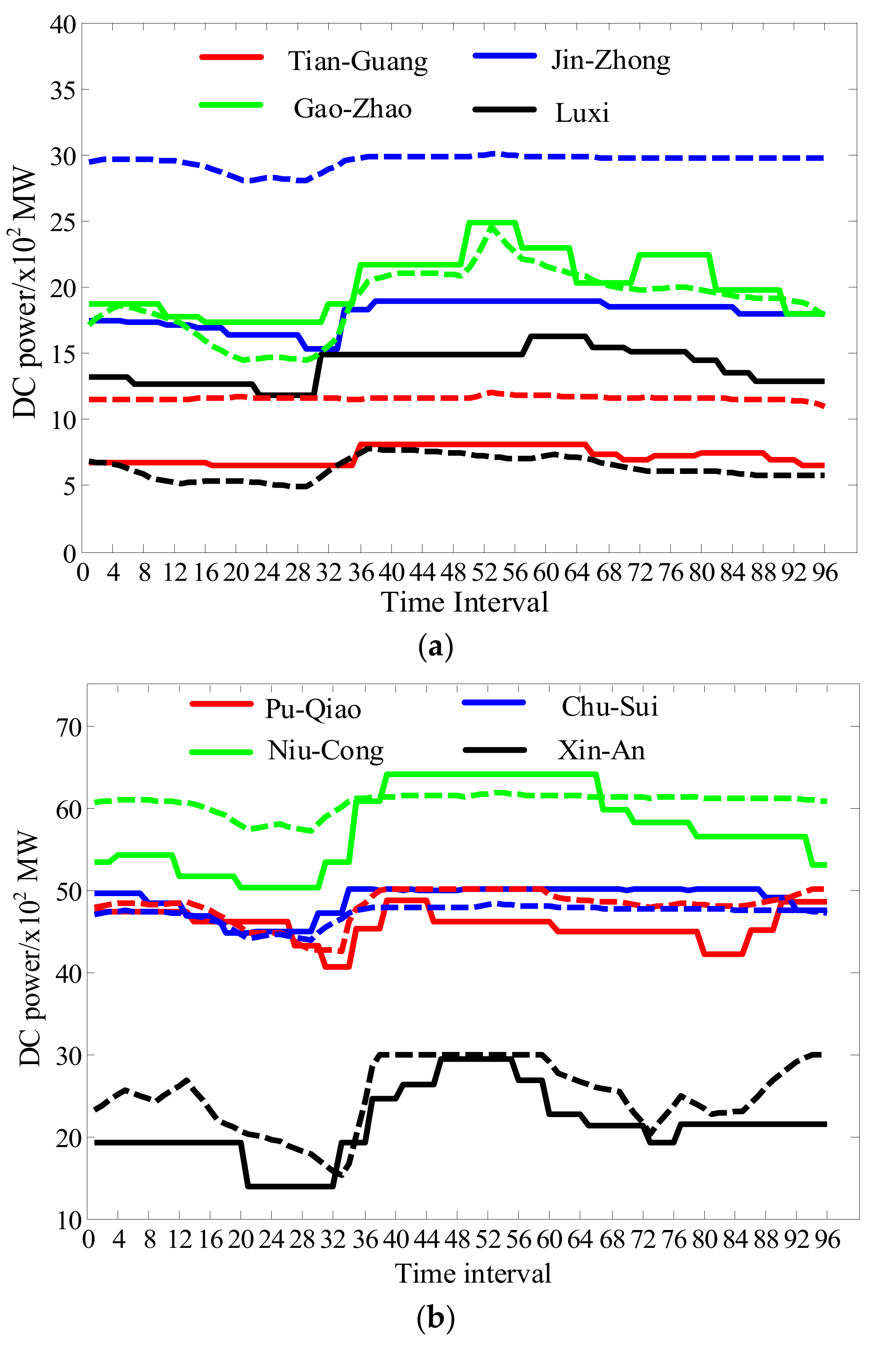 Energies 12 03605 g005 Energies 12 03605 g005