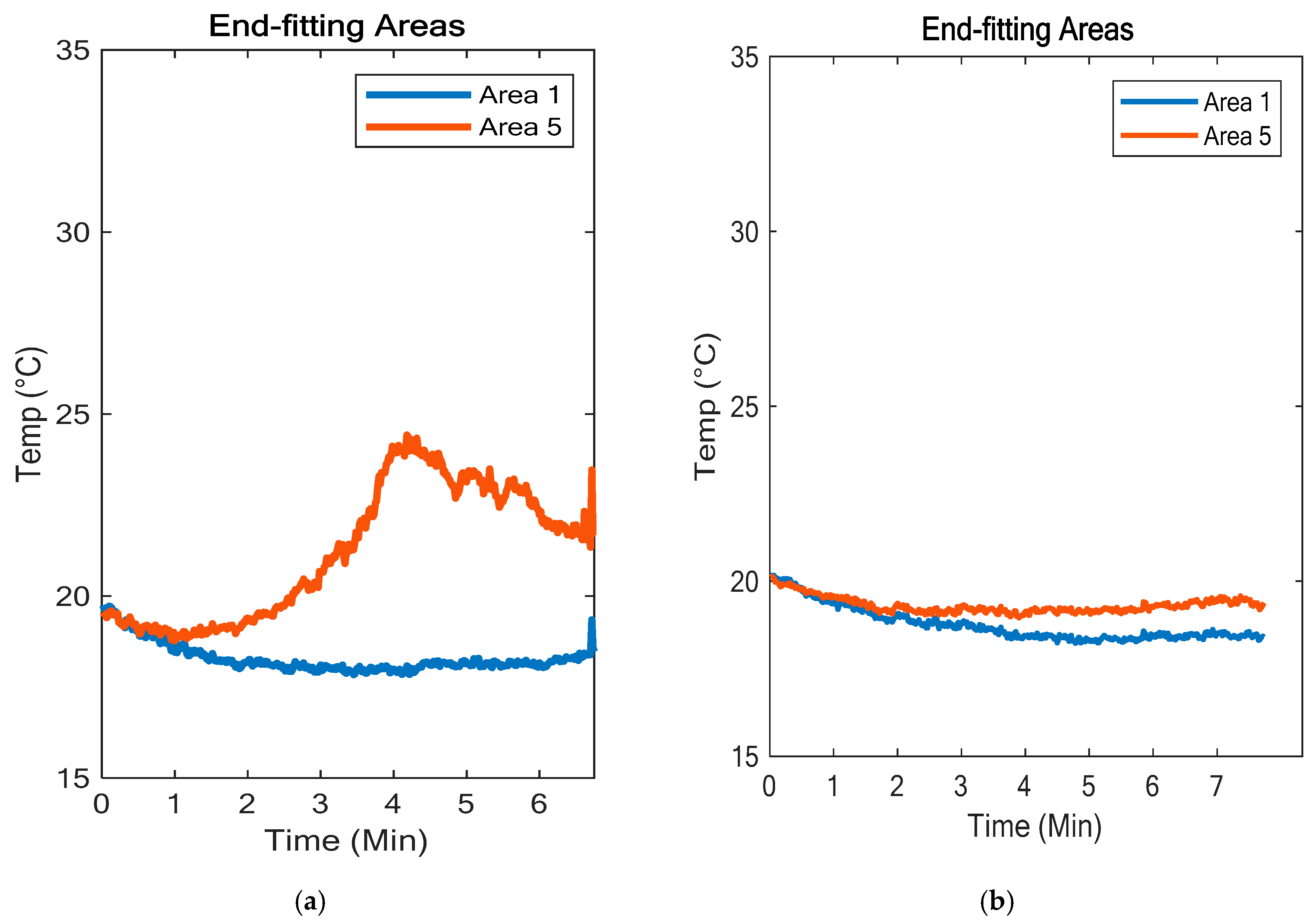 Energies 12 03607 g006 550