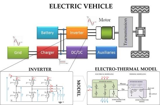 Energies | Free Full-Text | Electric Vehicle Inverter Electro-Thermal
