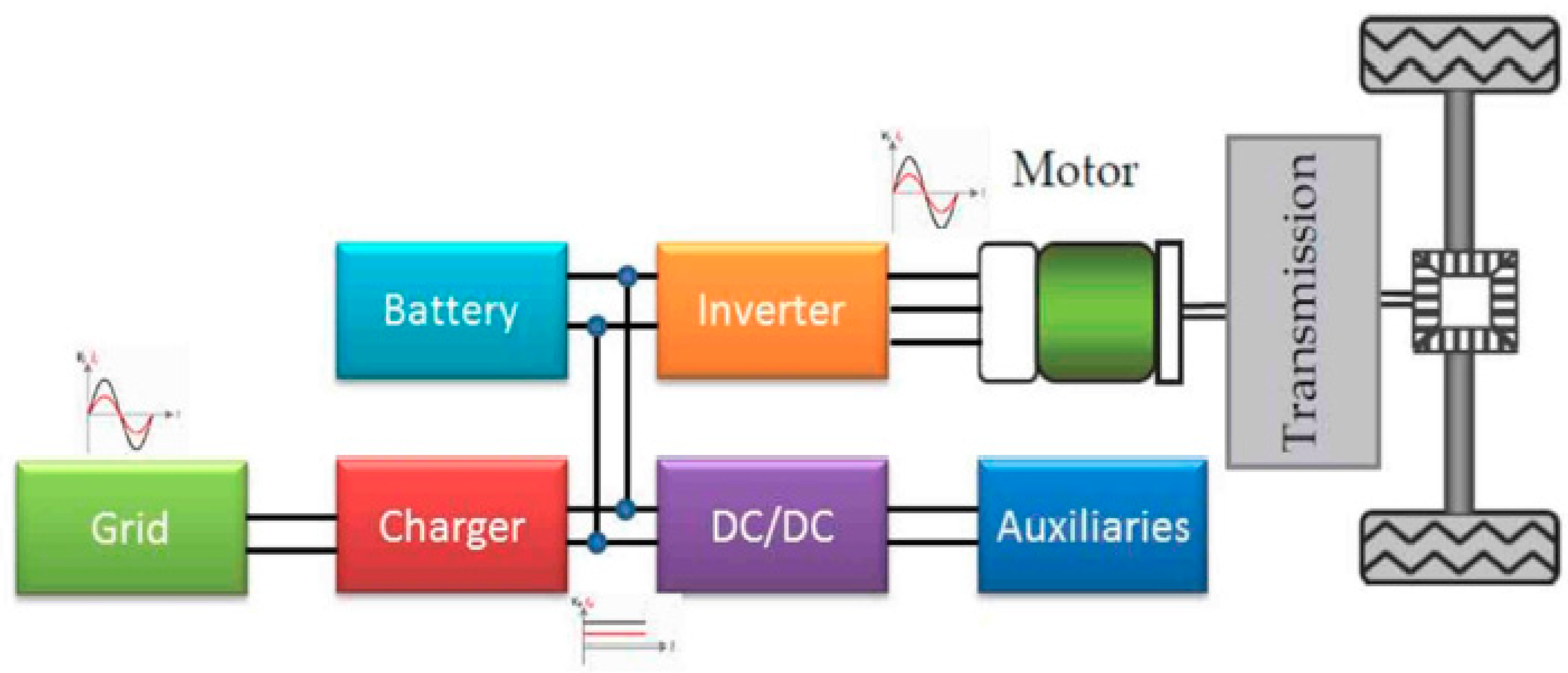 Energies 12 03608 g001 Energies 12 03608 g001