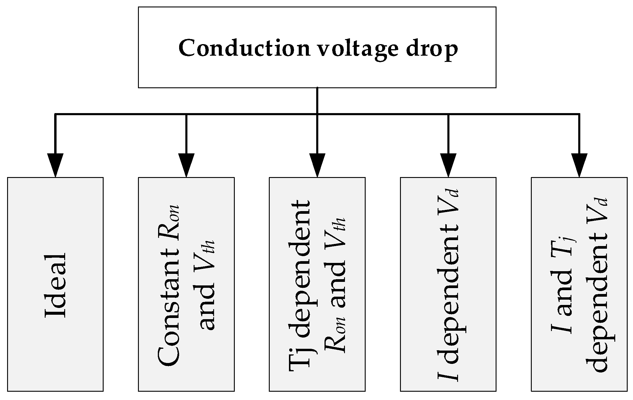 Energies 12 03608 g005 Energies 12 03608 g005