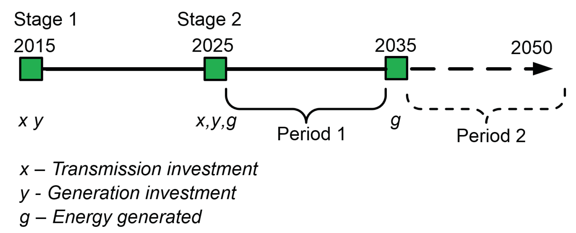 Energies 12 03610 g002