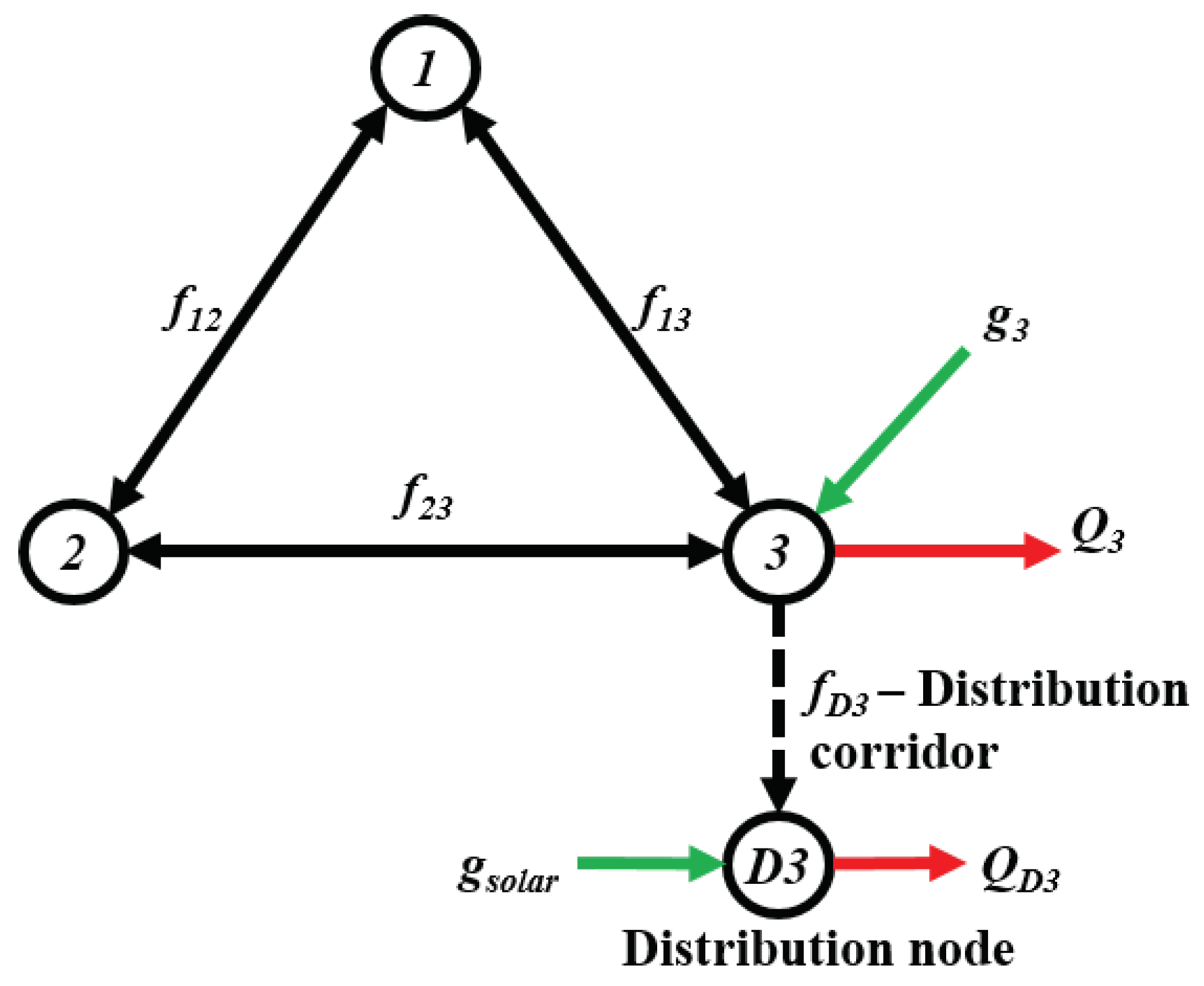 Energies 12 03610 g003