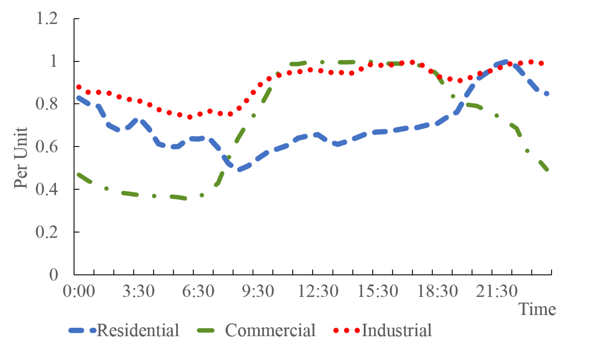 Energies 12 03610 g006