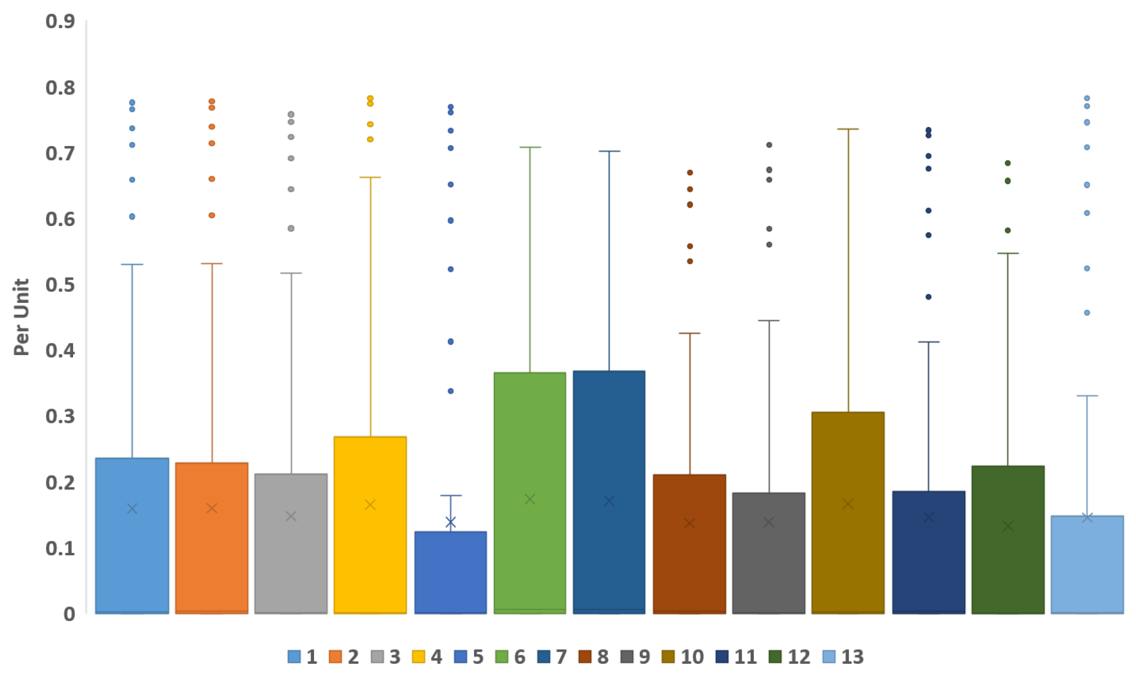 Energies 12 03610 g007