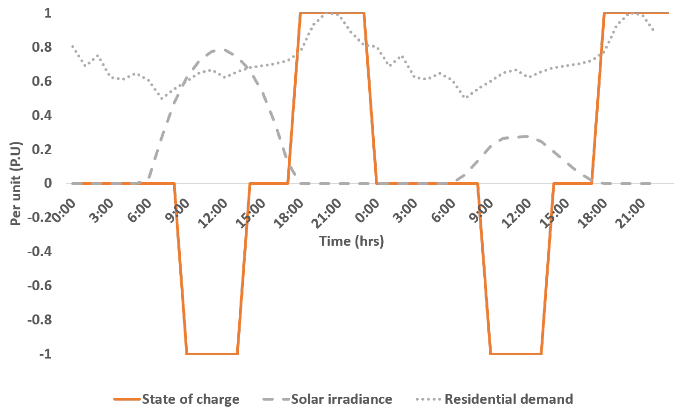 Energies 12 03610 g008