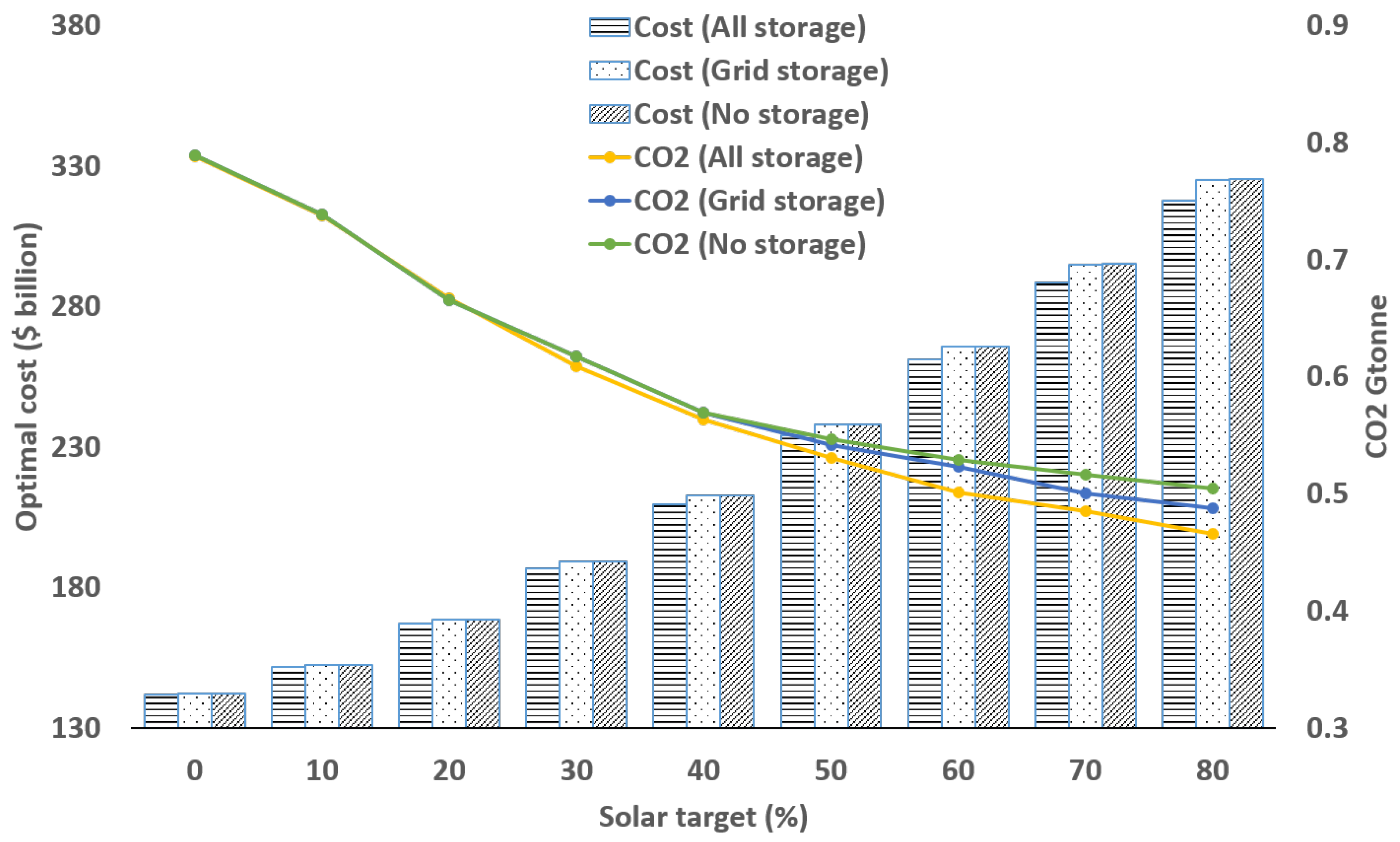 Energies 12 03610 g011