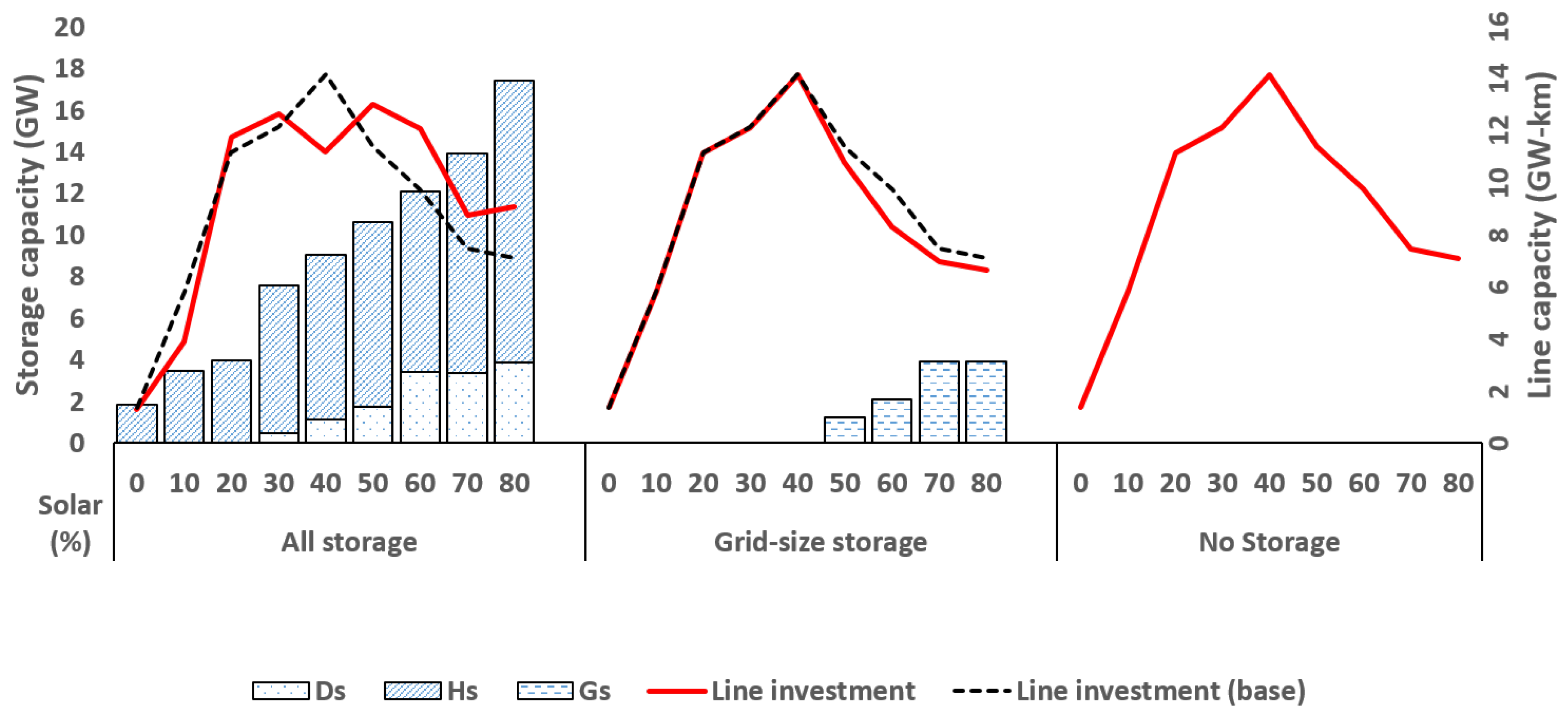 Energies 12 03610 g012