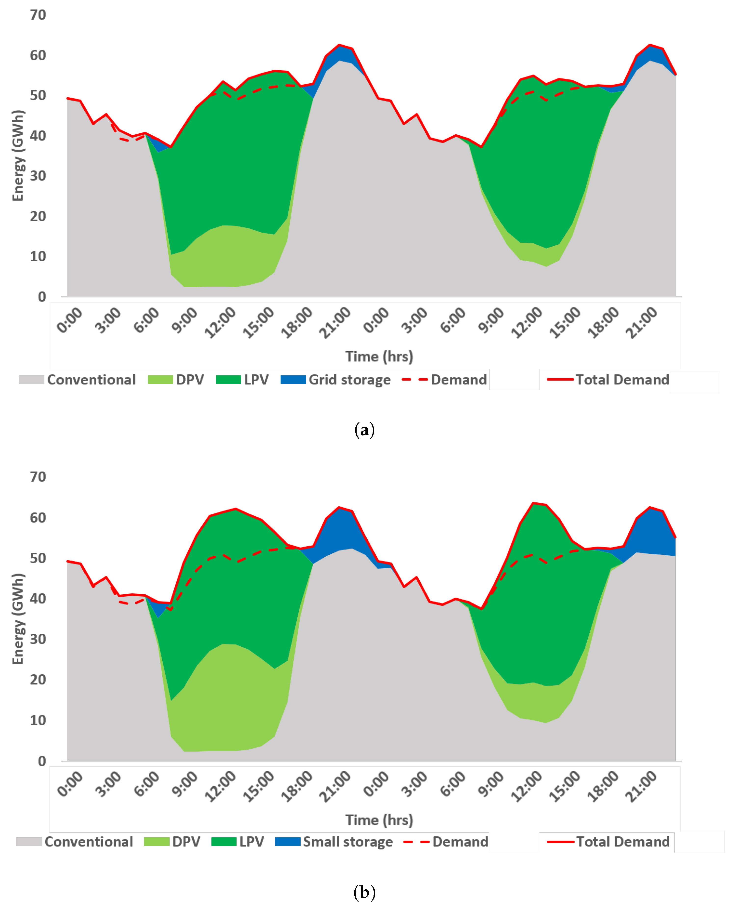 Energies 12 03610 g013