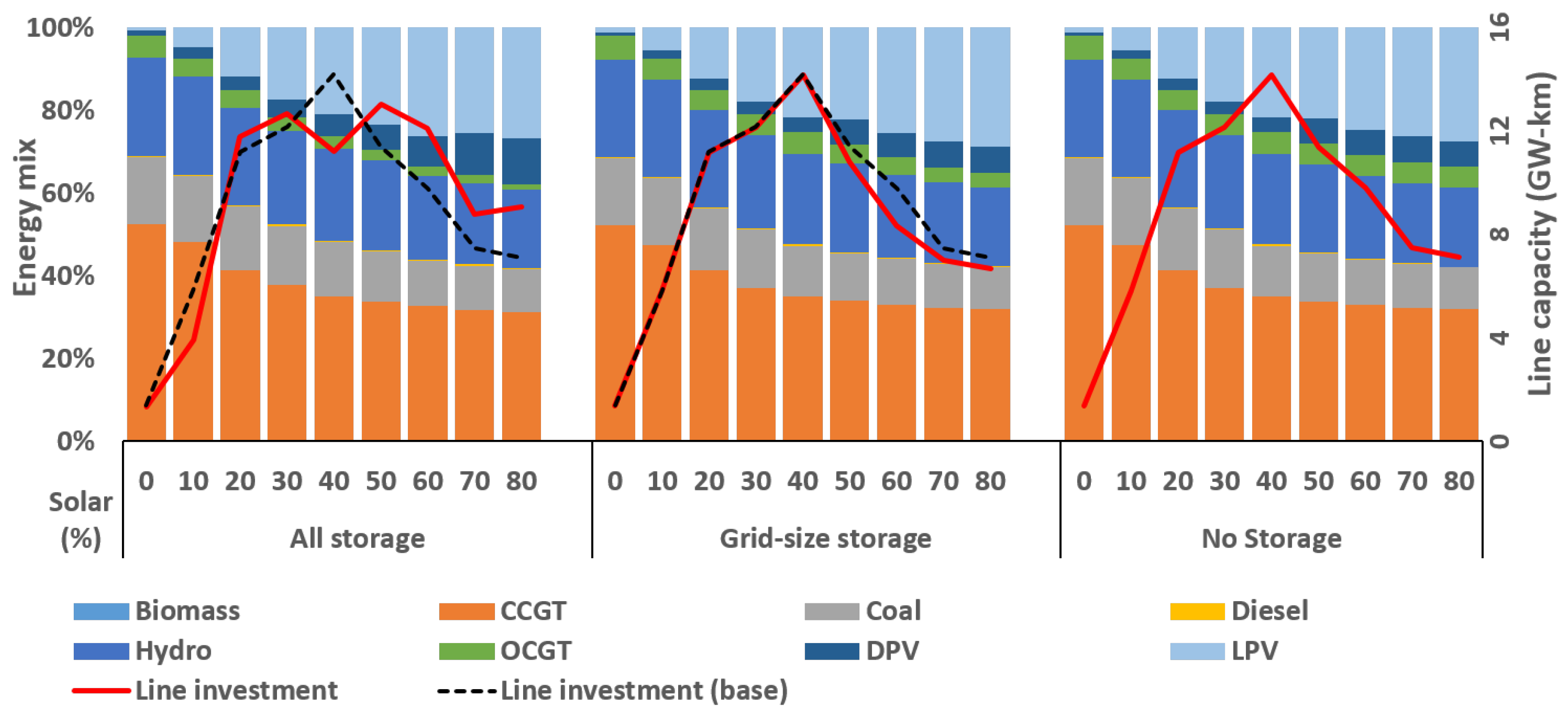 Energies 12 03610 g014