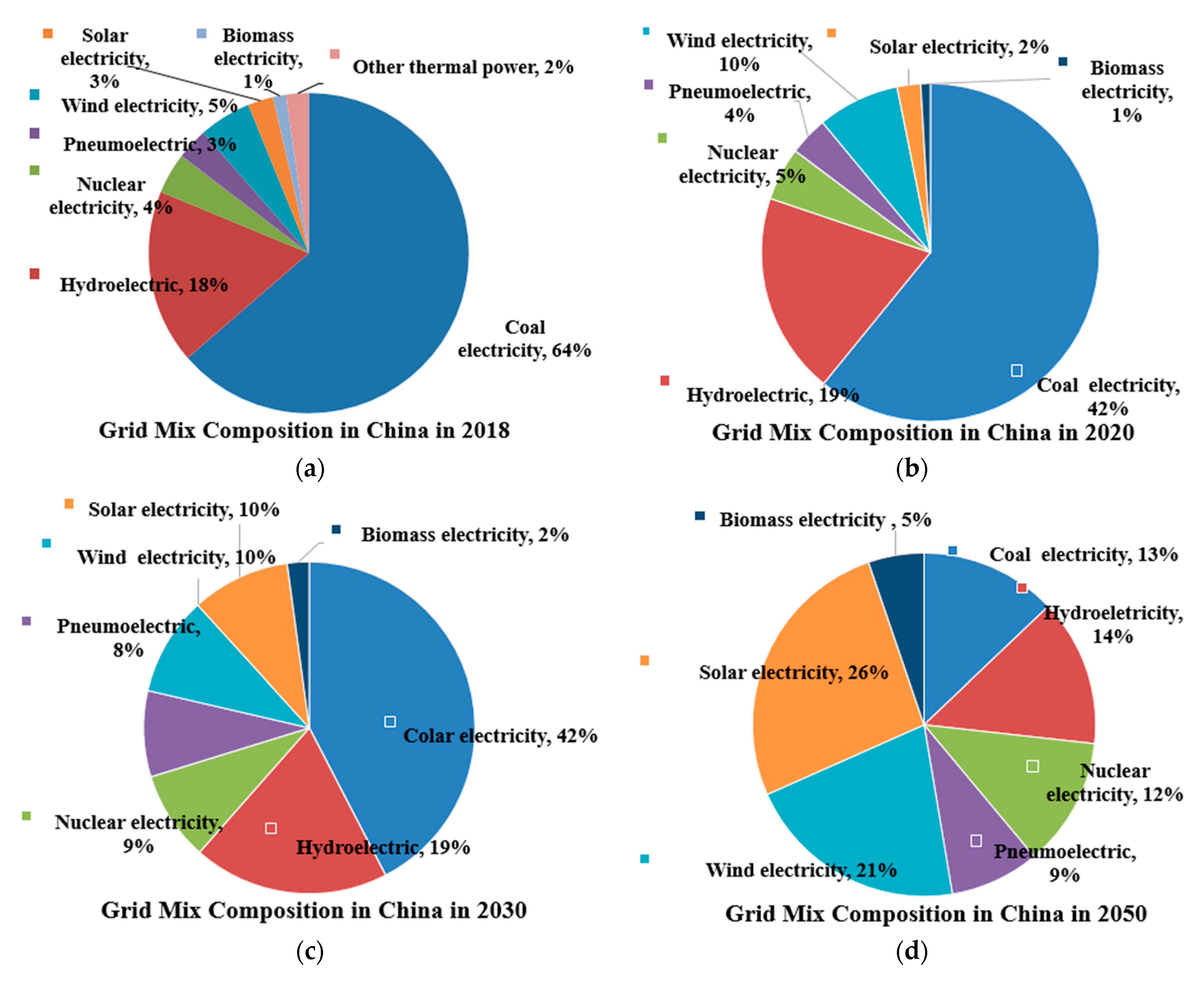 Energies 12 03612 g003 Energies 12 03612 g003