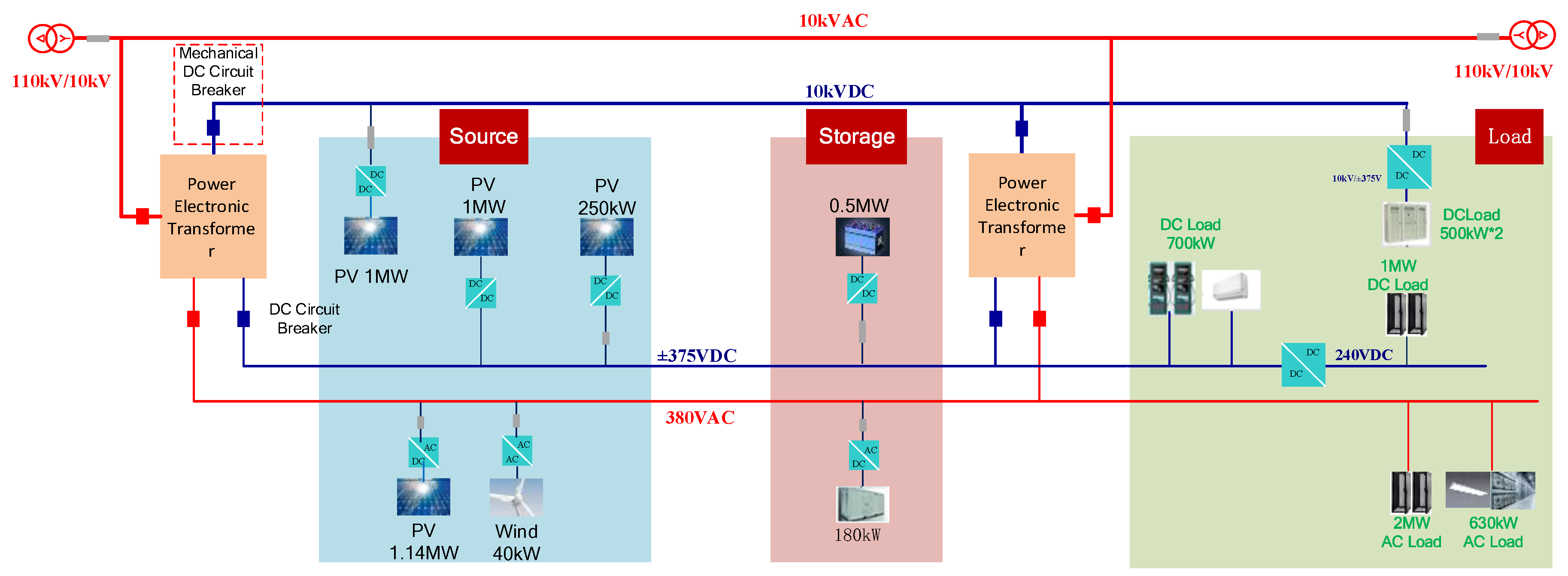 Energies 12 03615 g001 550