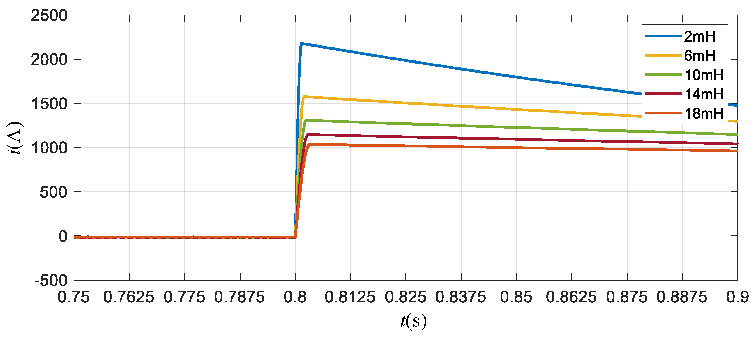Energies 12 03615 g003 550