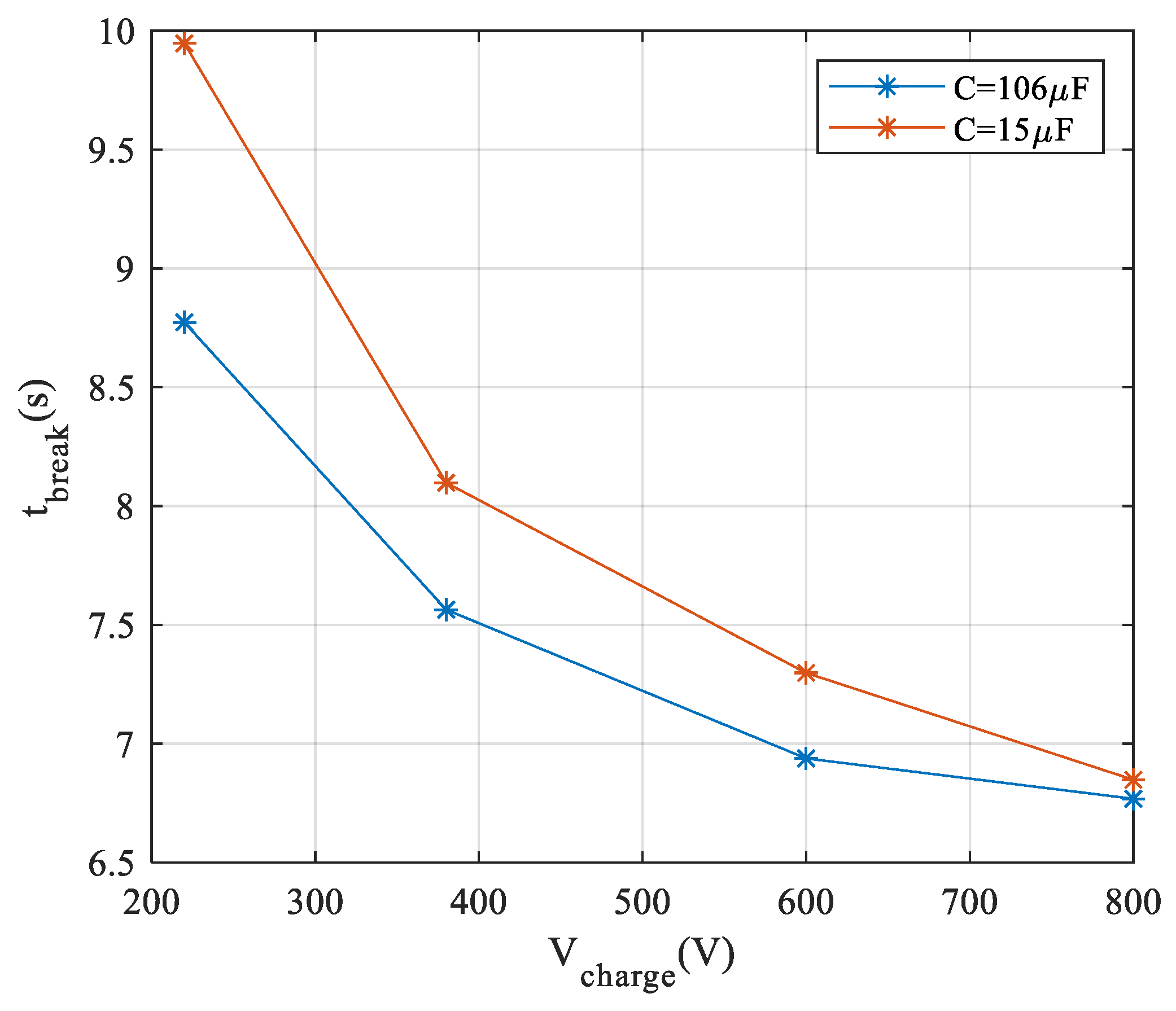 Energies 12 03615 g005 550