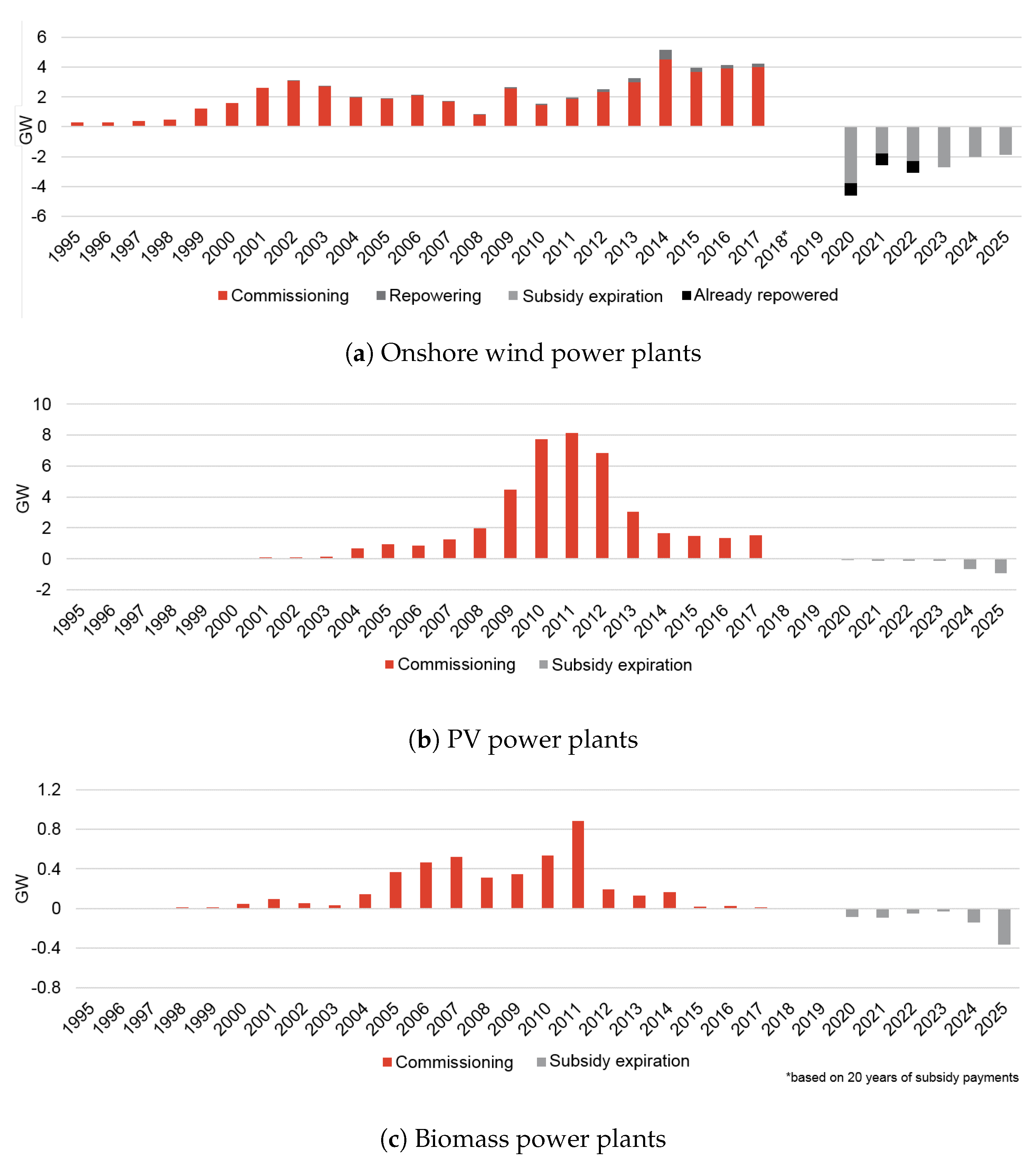 Energies 12 03616 g007