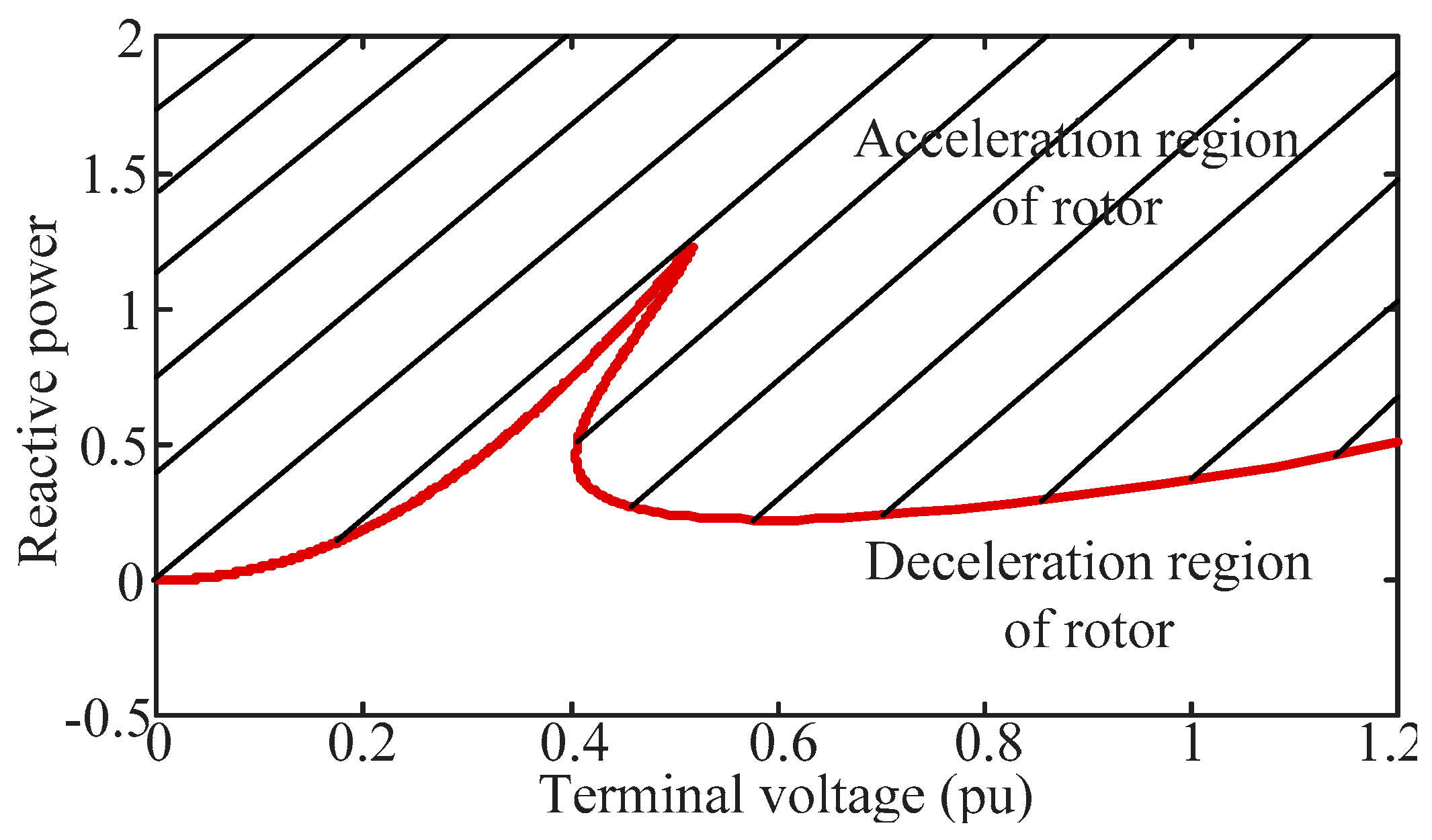Energies 12 03617 g005