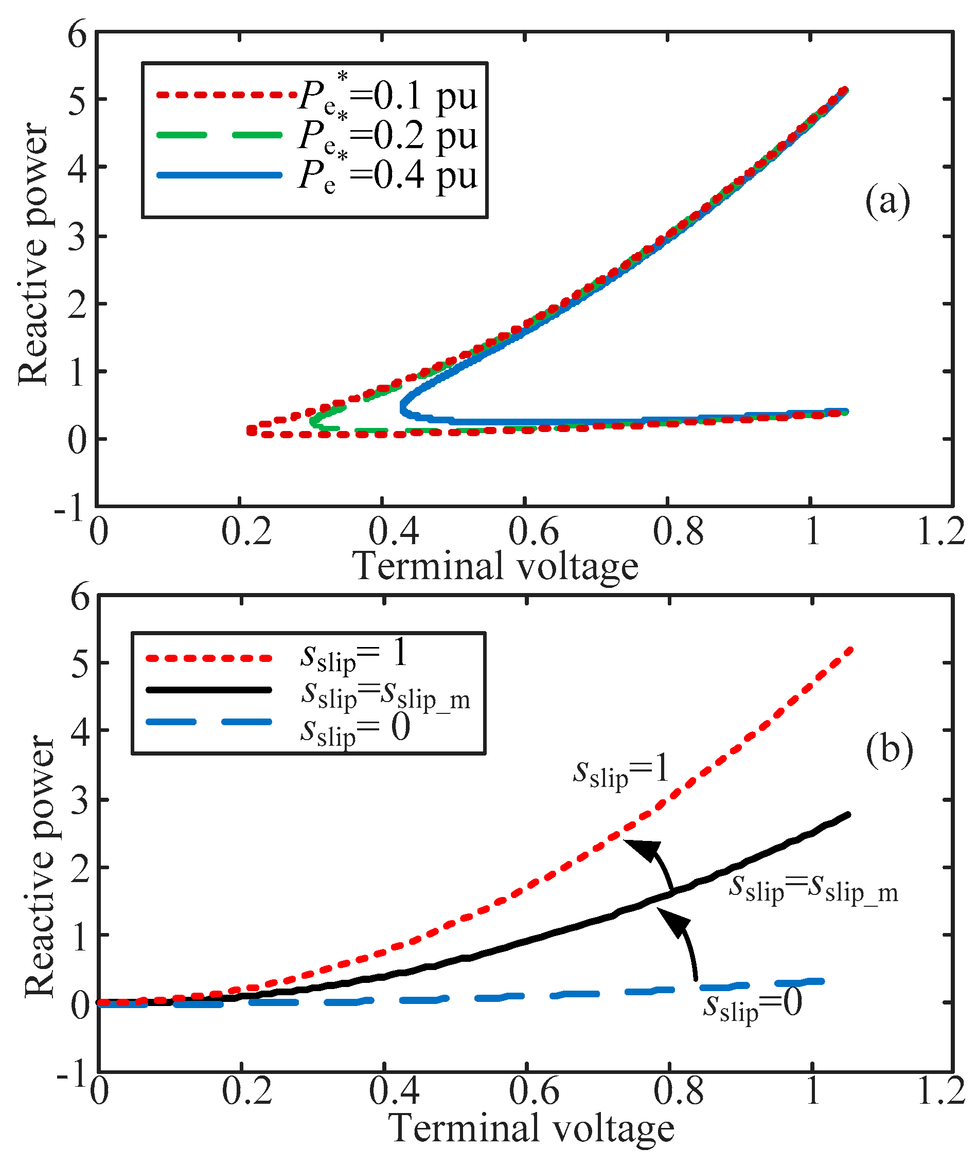Energies 12 03617 g006