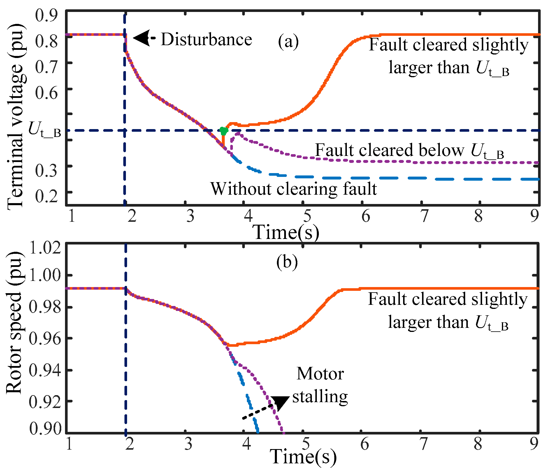 Energies 12 03617 g010