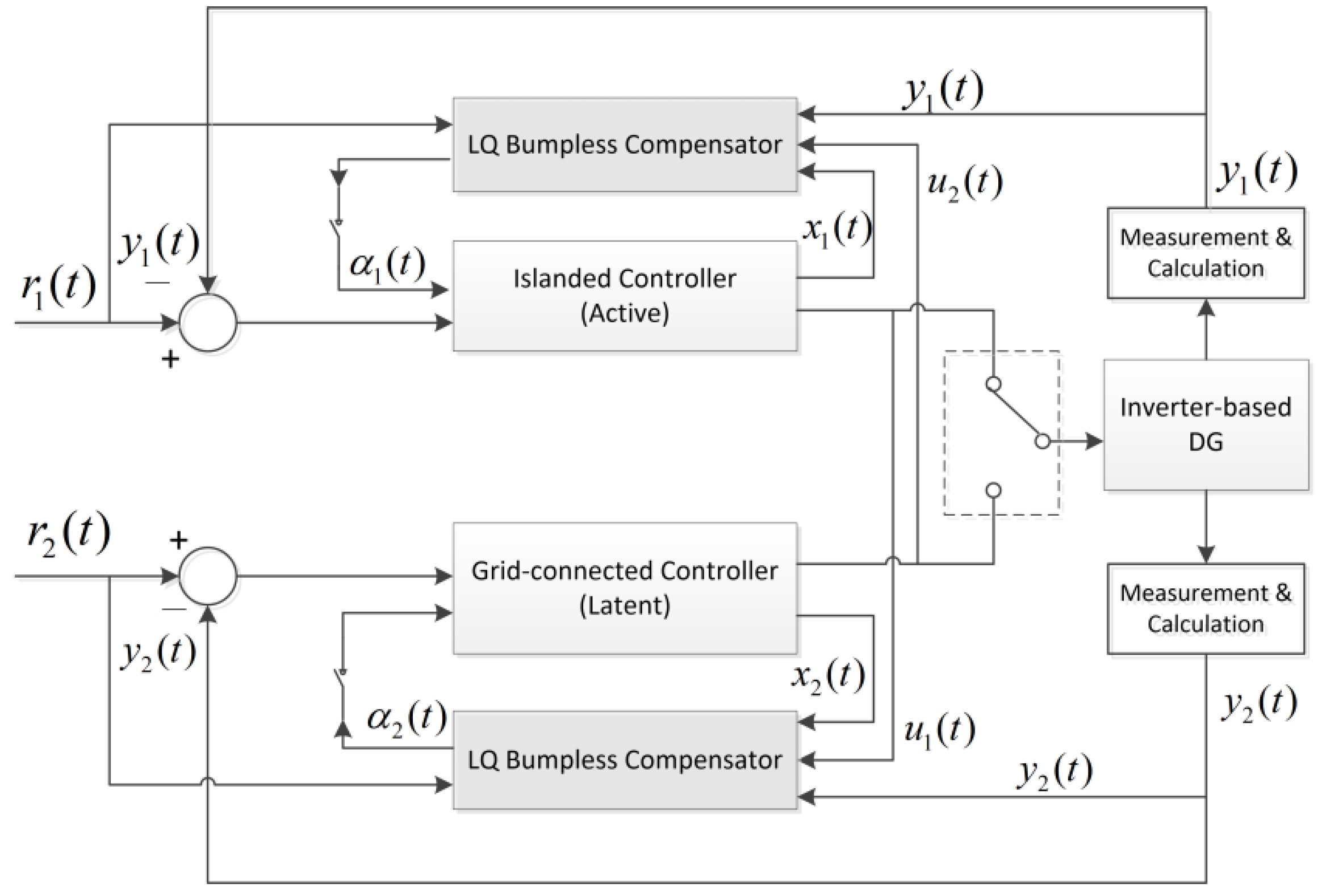 Energies 12 03619 g001 550