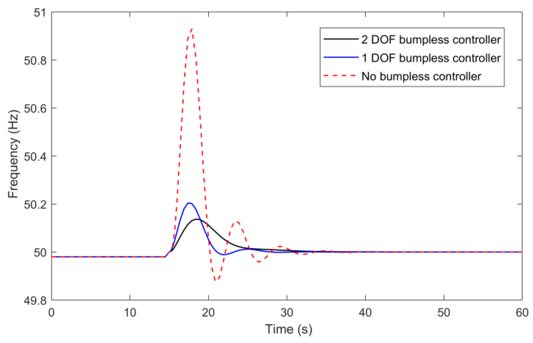 Energies 12 03619 g004 550