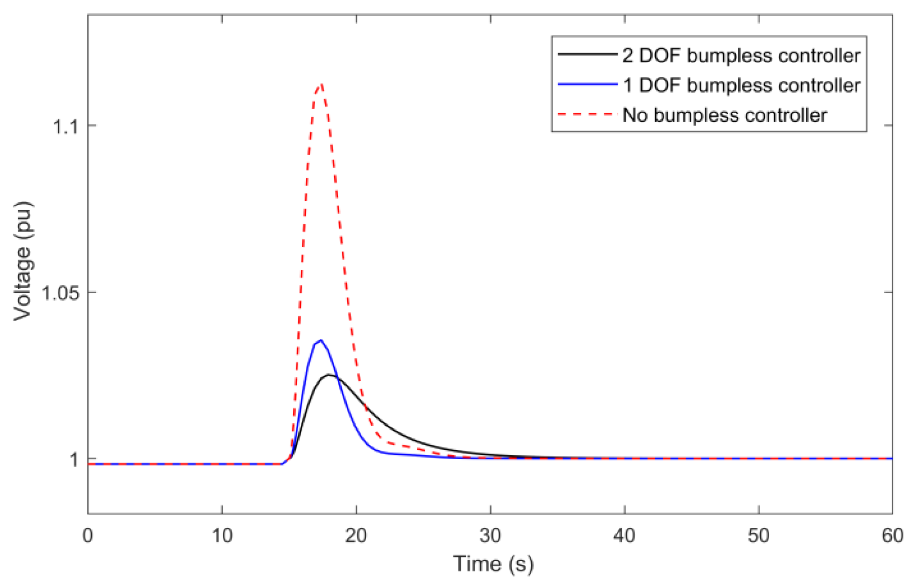 Energies 12 03619 g005 550