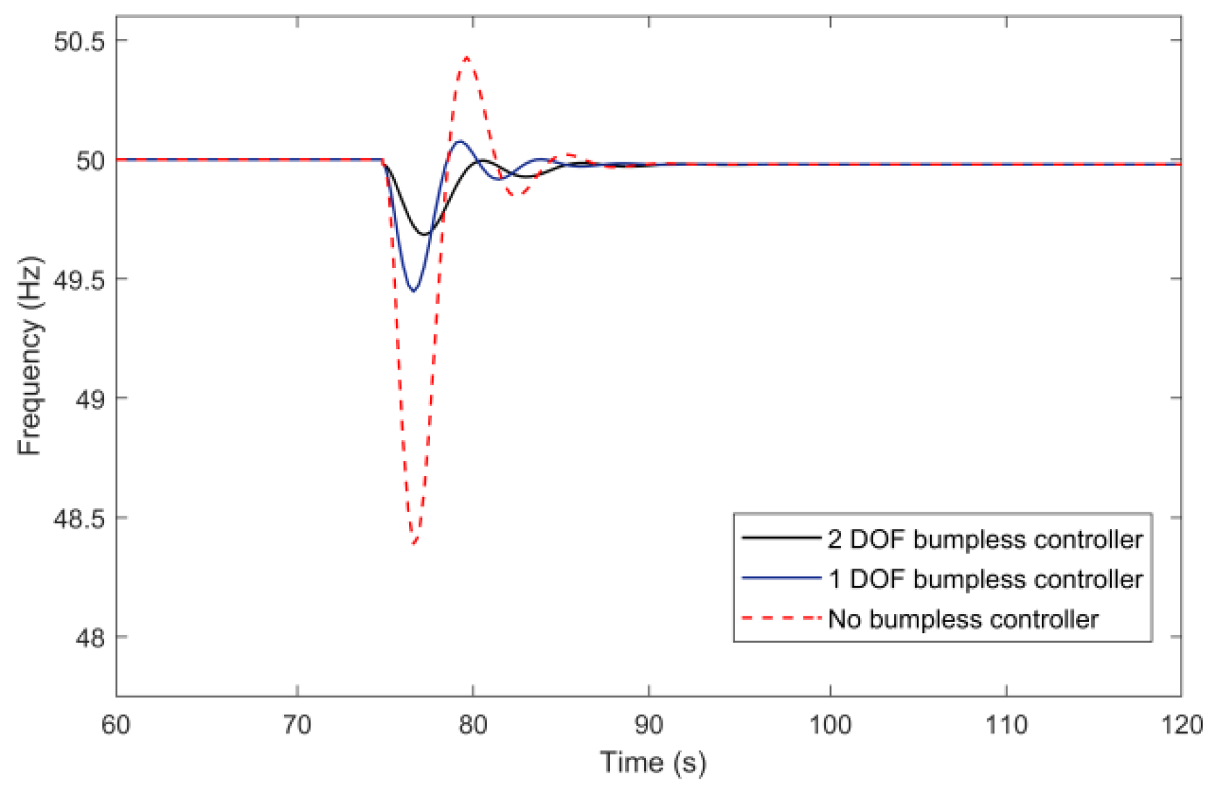 Energies 12 03619 g006 550