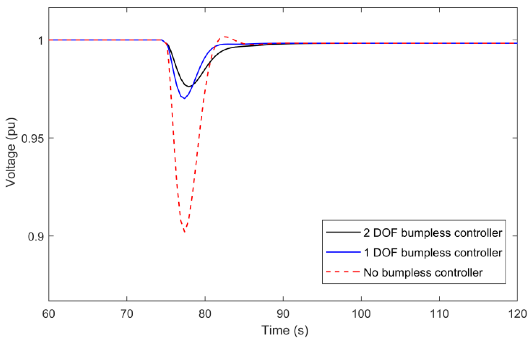 Energies 12 03619 g007 550