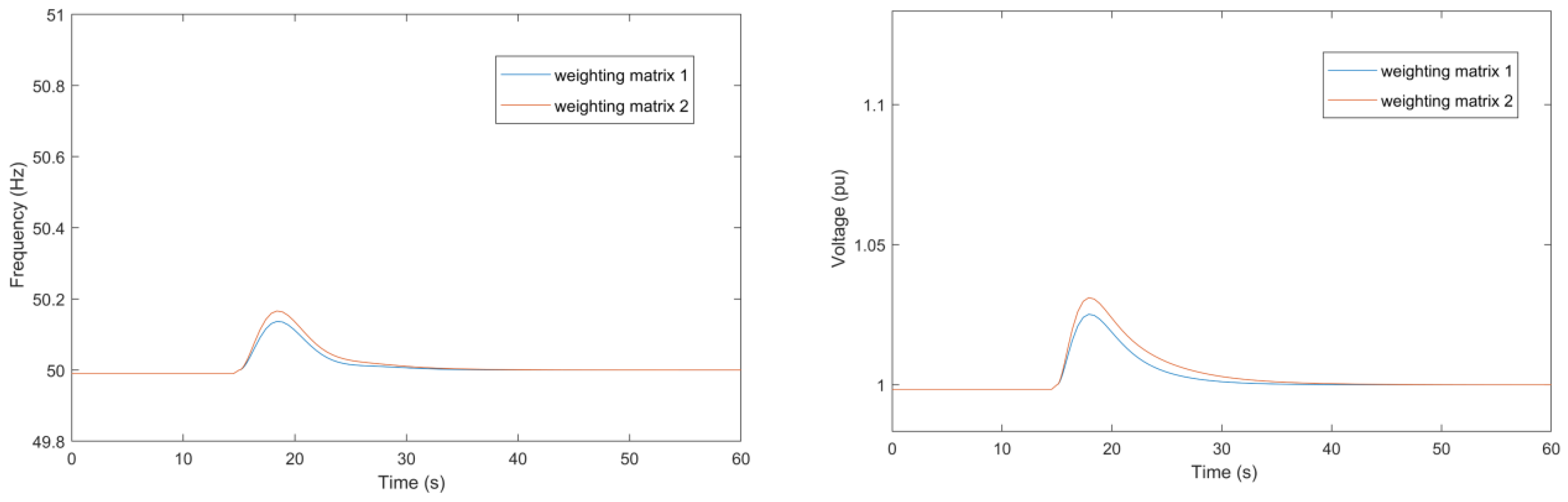 Energies 12 03619 g008 550