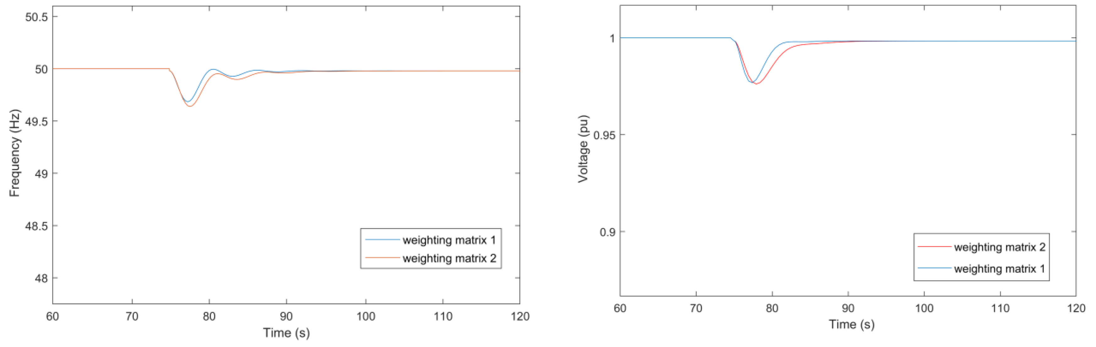 Energies 12 03619 g009 550