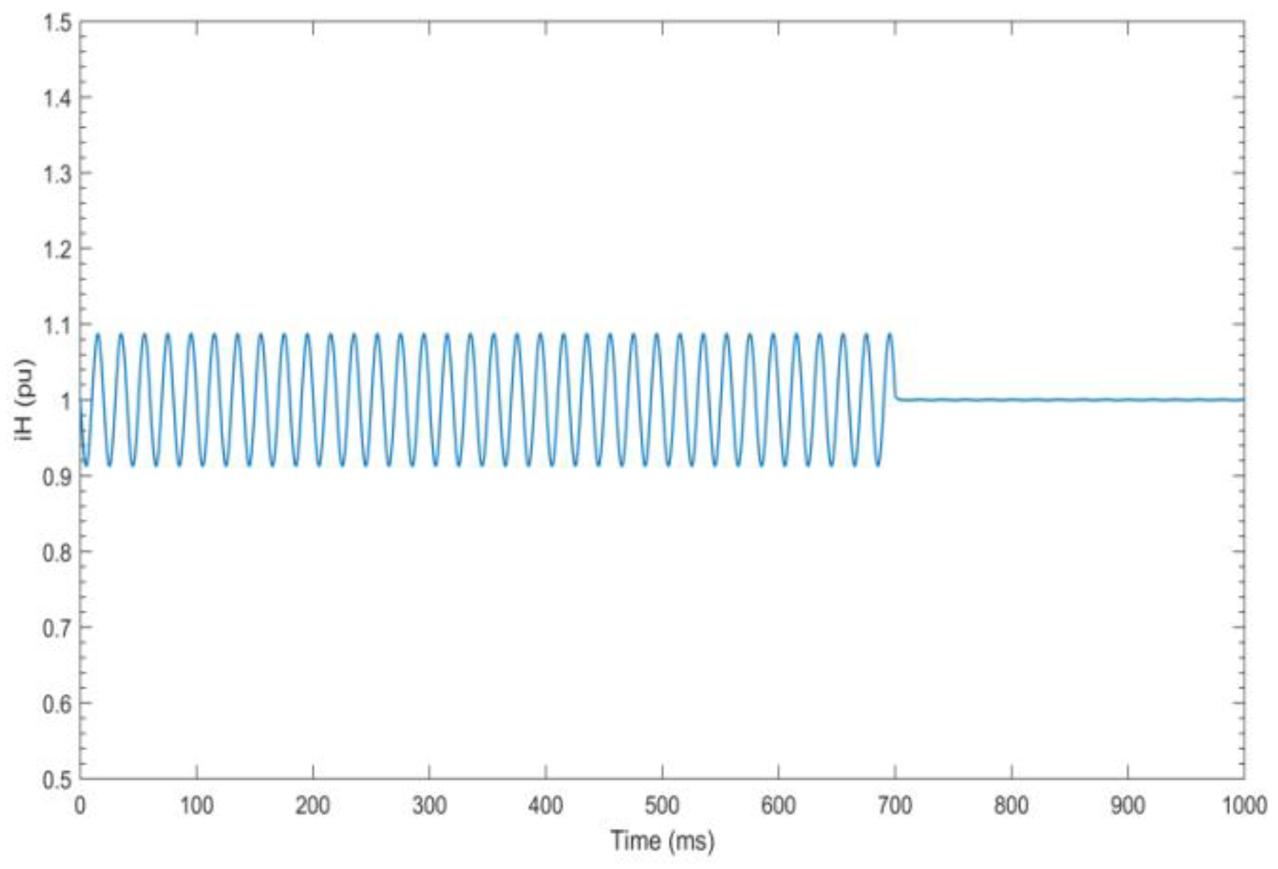 Energies 12 03619 g010 550