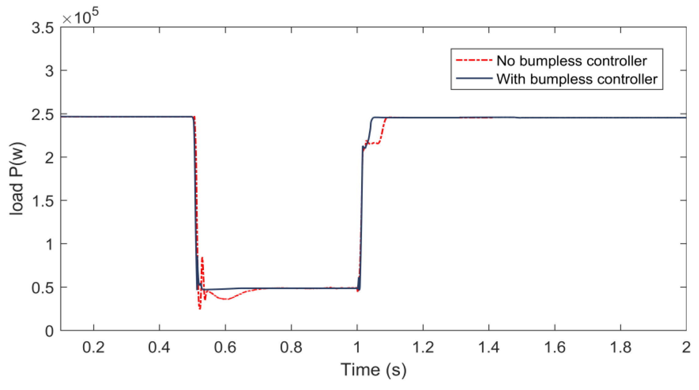 Energies 12 03619 g012 550