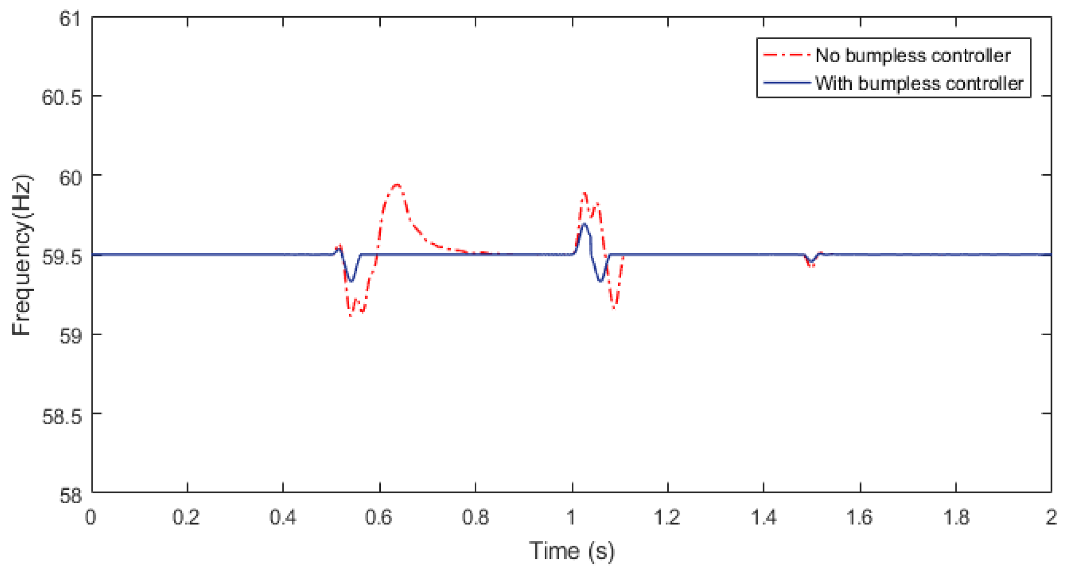 Energies 12 03619 g013 550