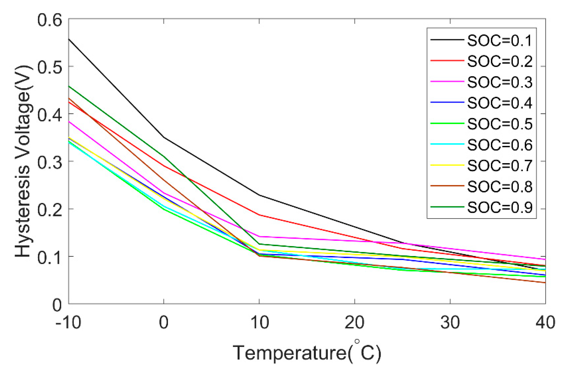 Energies 12 03621 g004 Energies 12 03621 g004