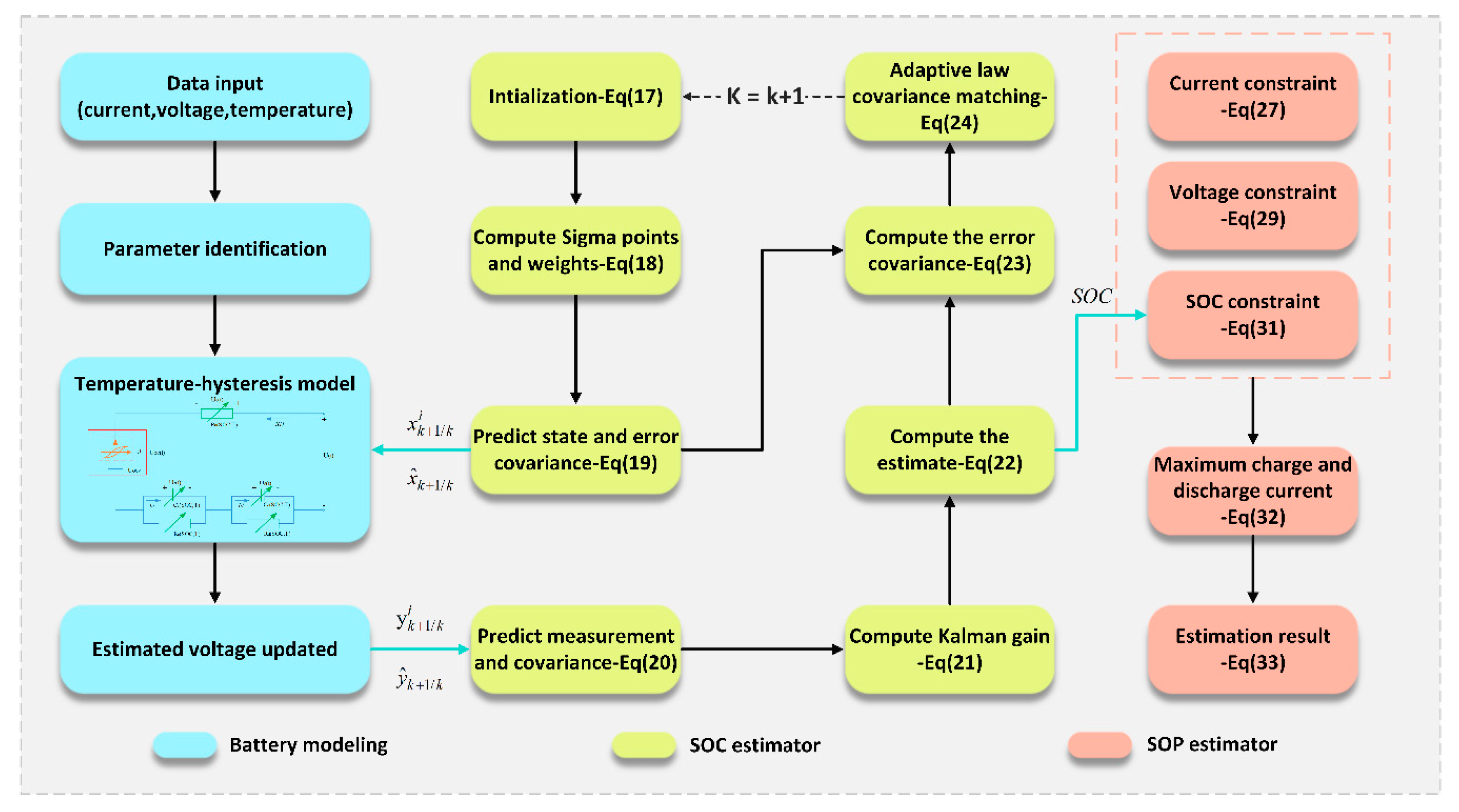 Energies 12 03621 g006 Energies 12 03621 g006