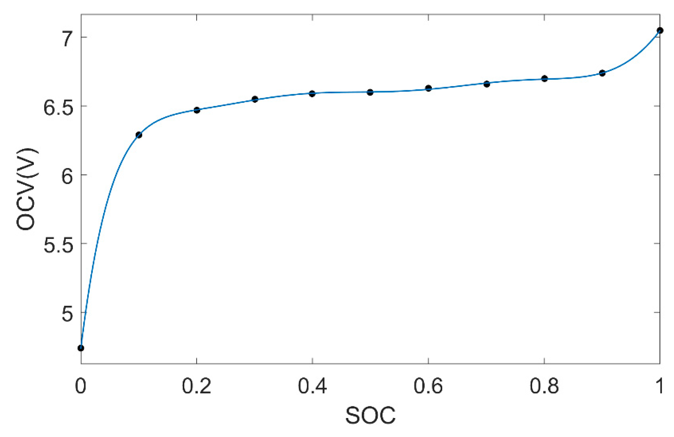 Energies 12 03621 g008 Energies 12 03621 g008