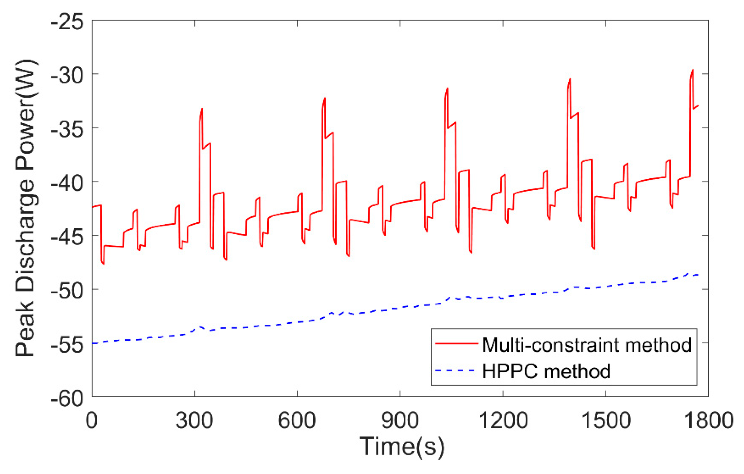 Energies 12 03621 g027 Energies 12 03621 g027