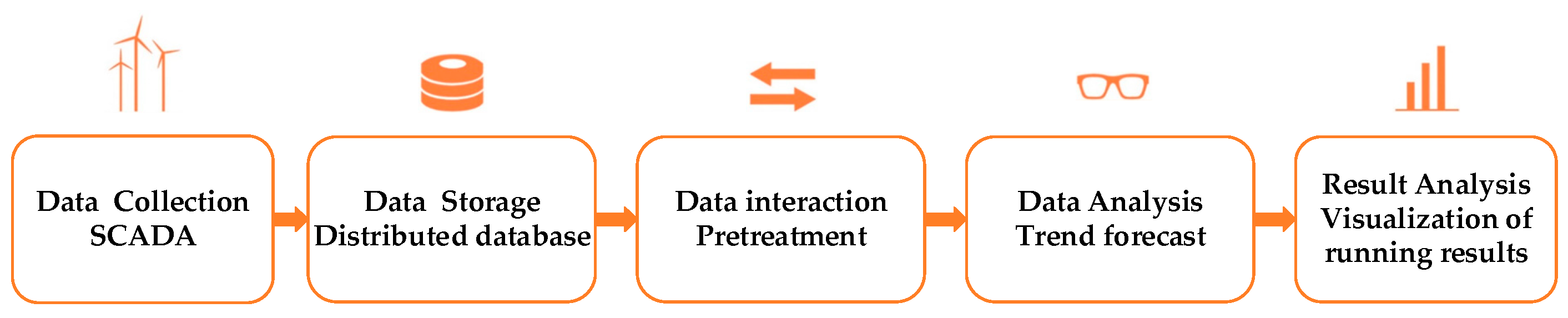 Energies 12 03622 g001