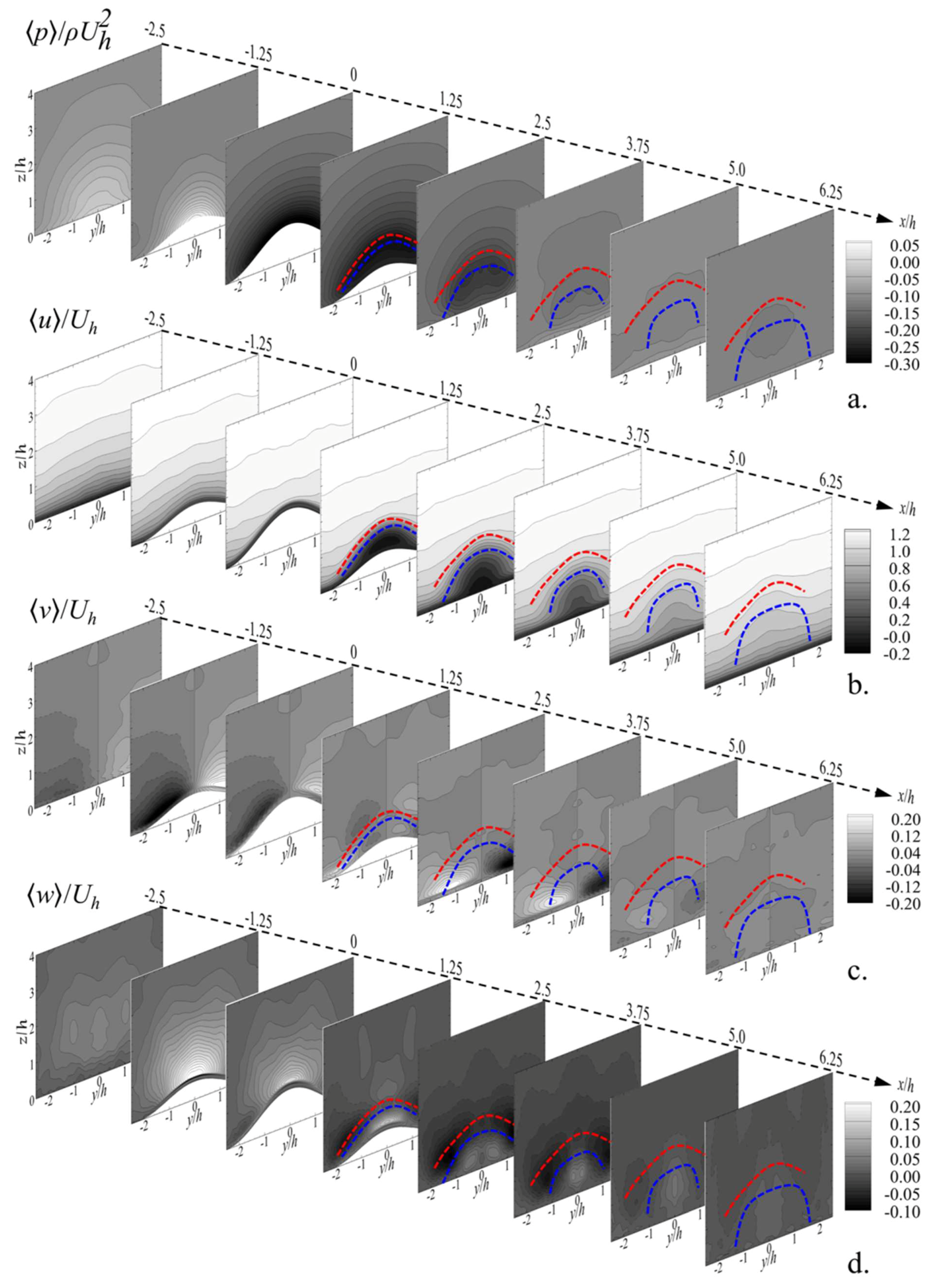 Energies 12 03624 g008