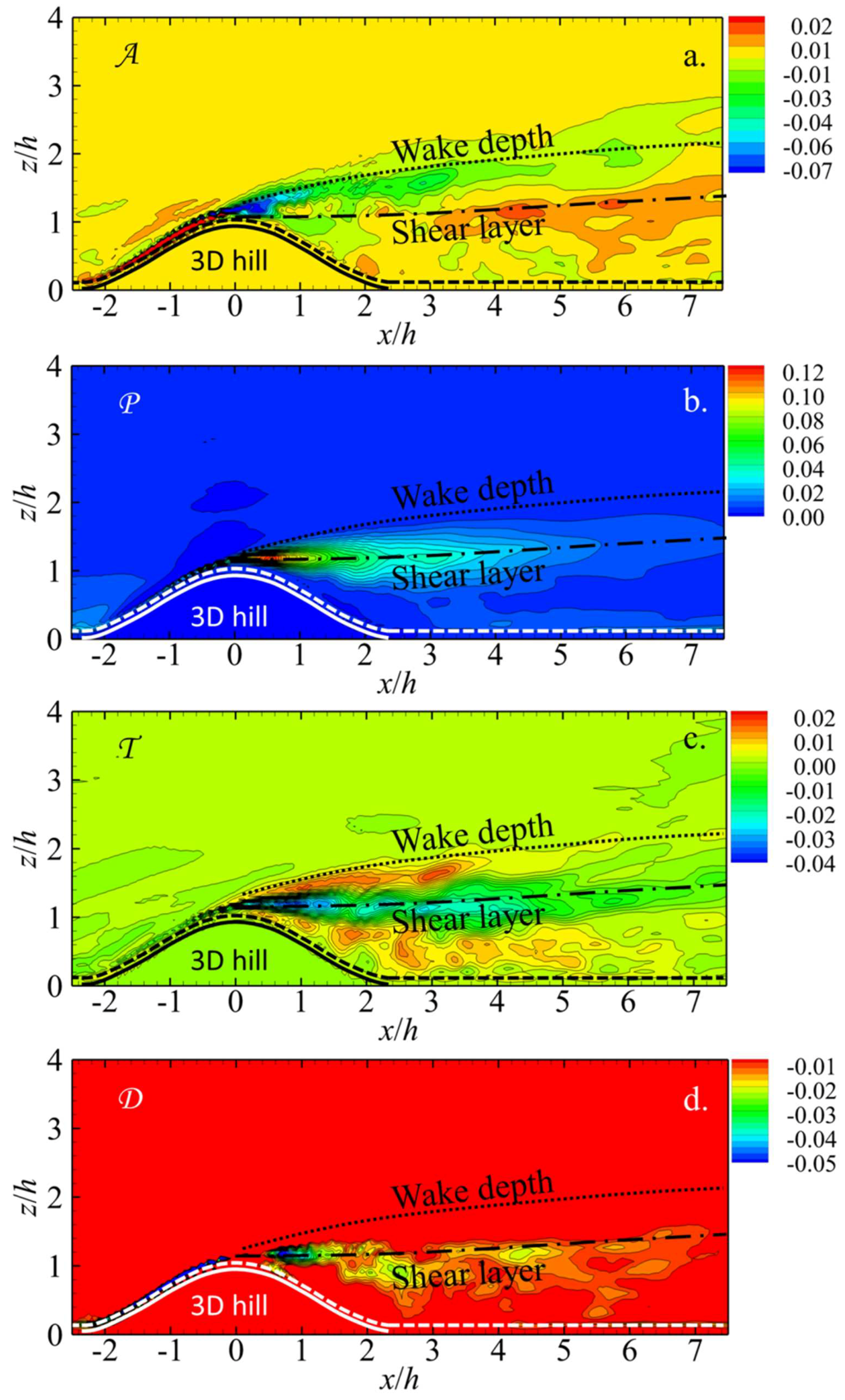 Energies 12 03624 g010