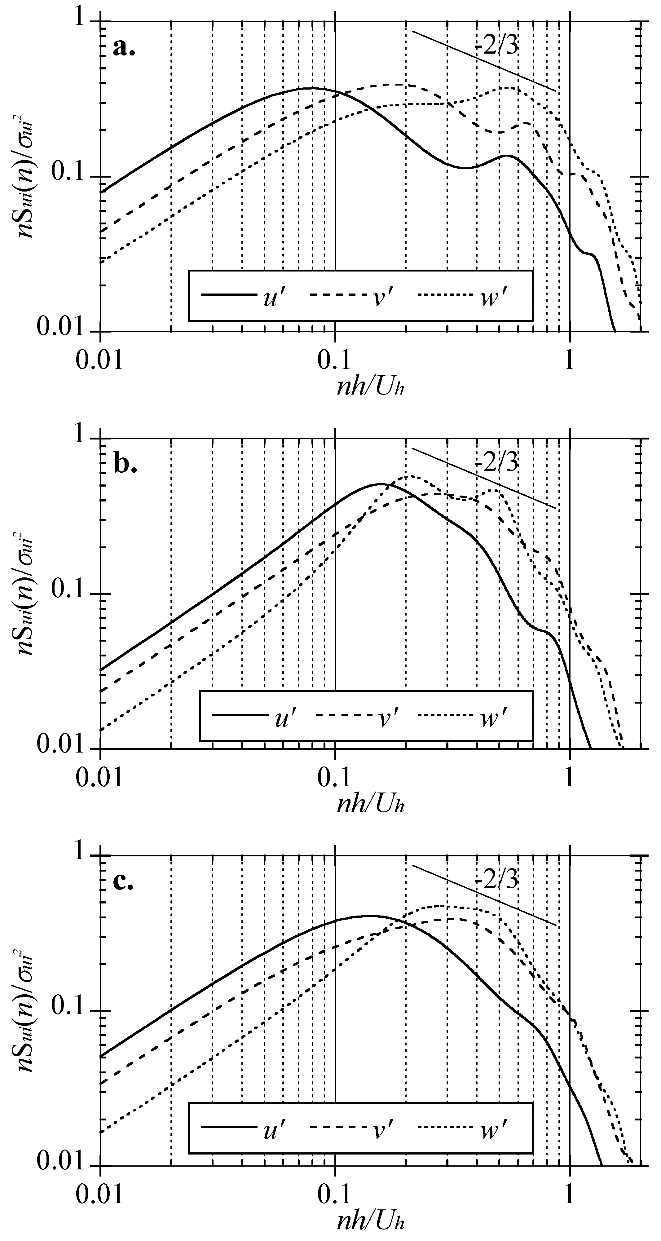 Energies 12 03624 g011